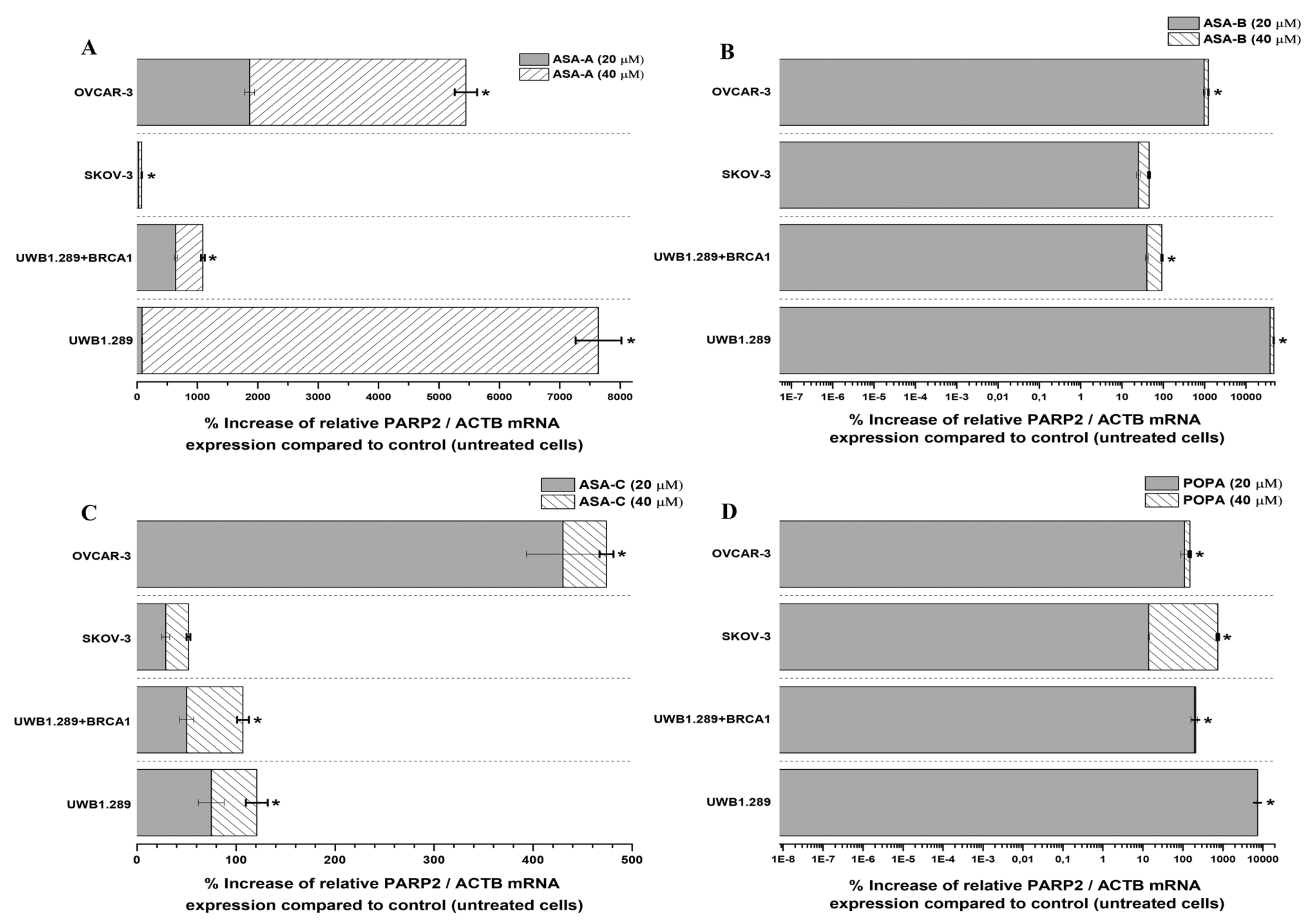 Biomedicines 09 01028 g007