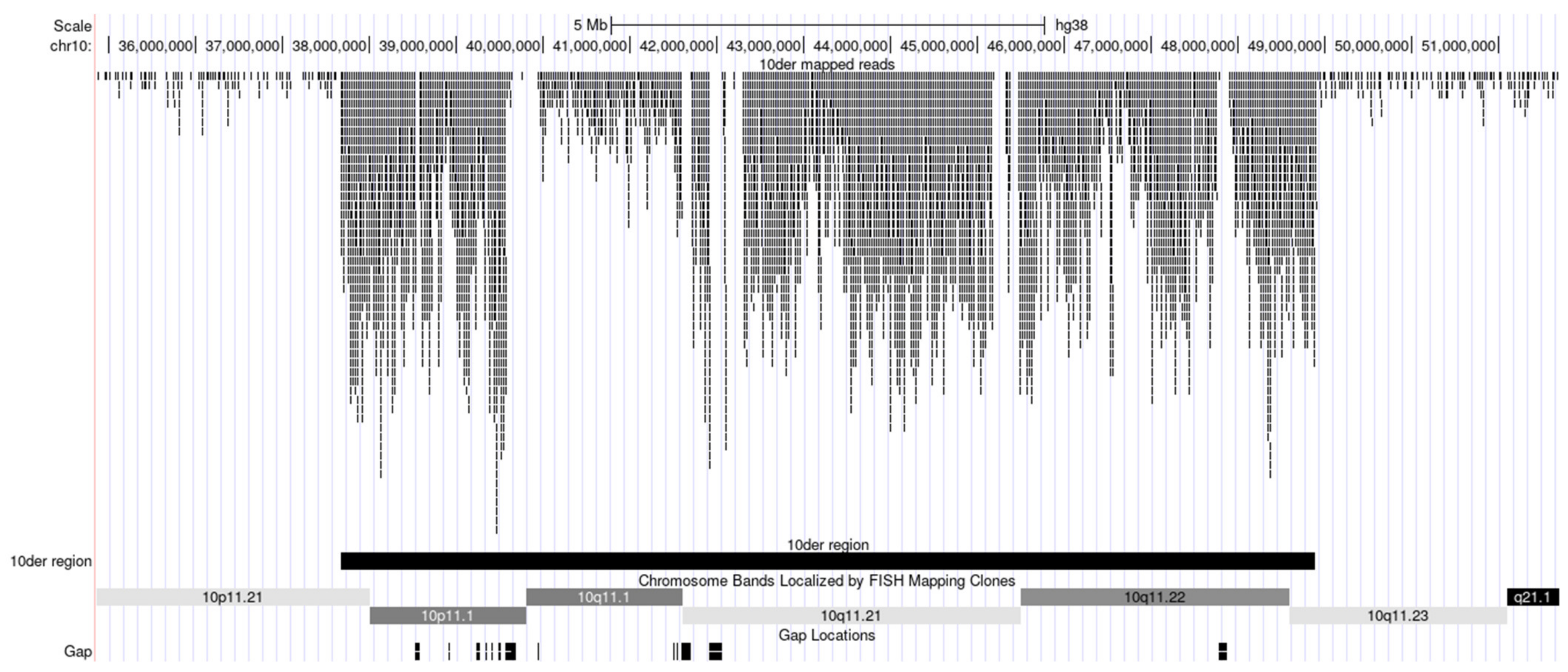 Biomedicines 09 01030 g009