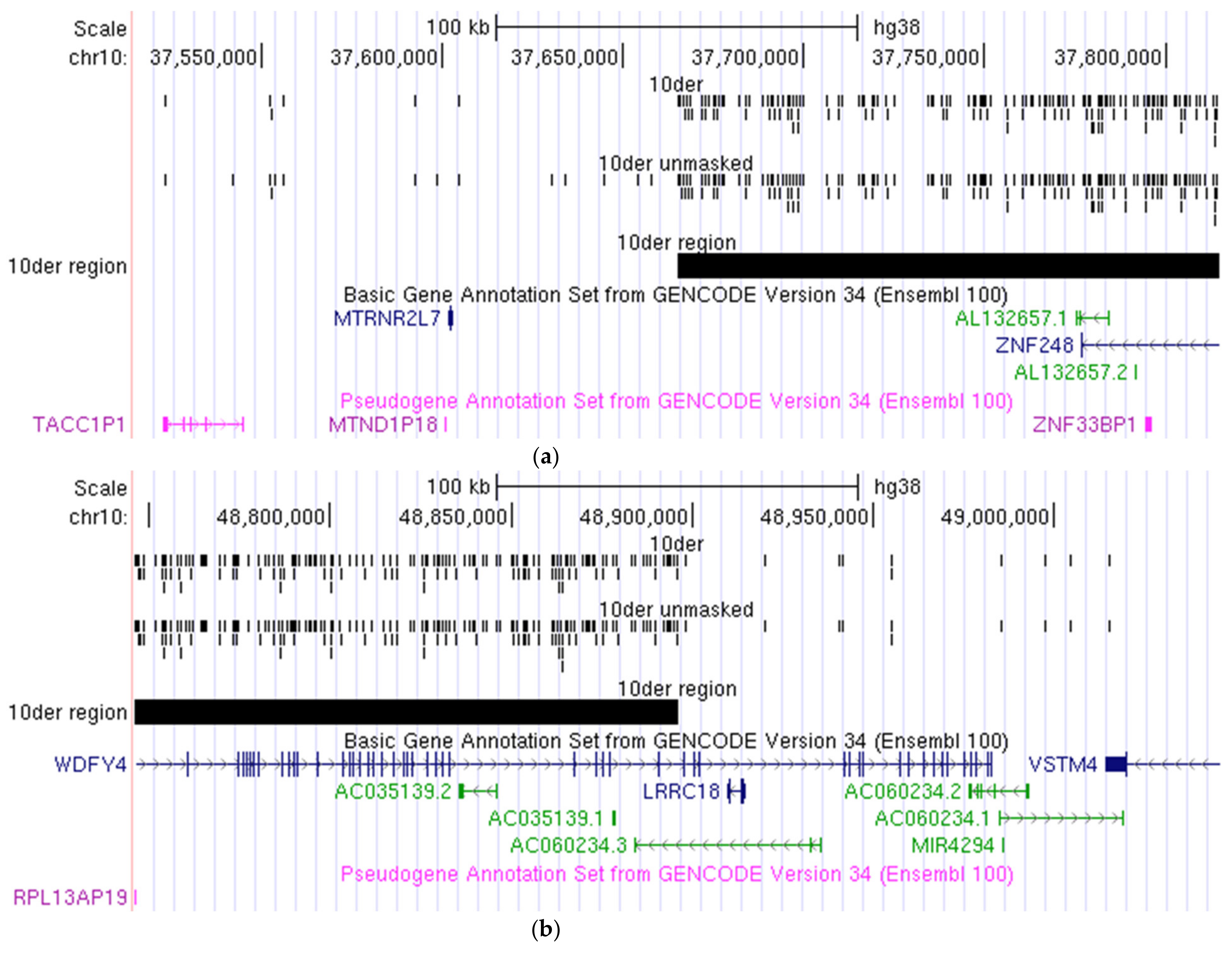 Biomedicines 09 01030 g010