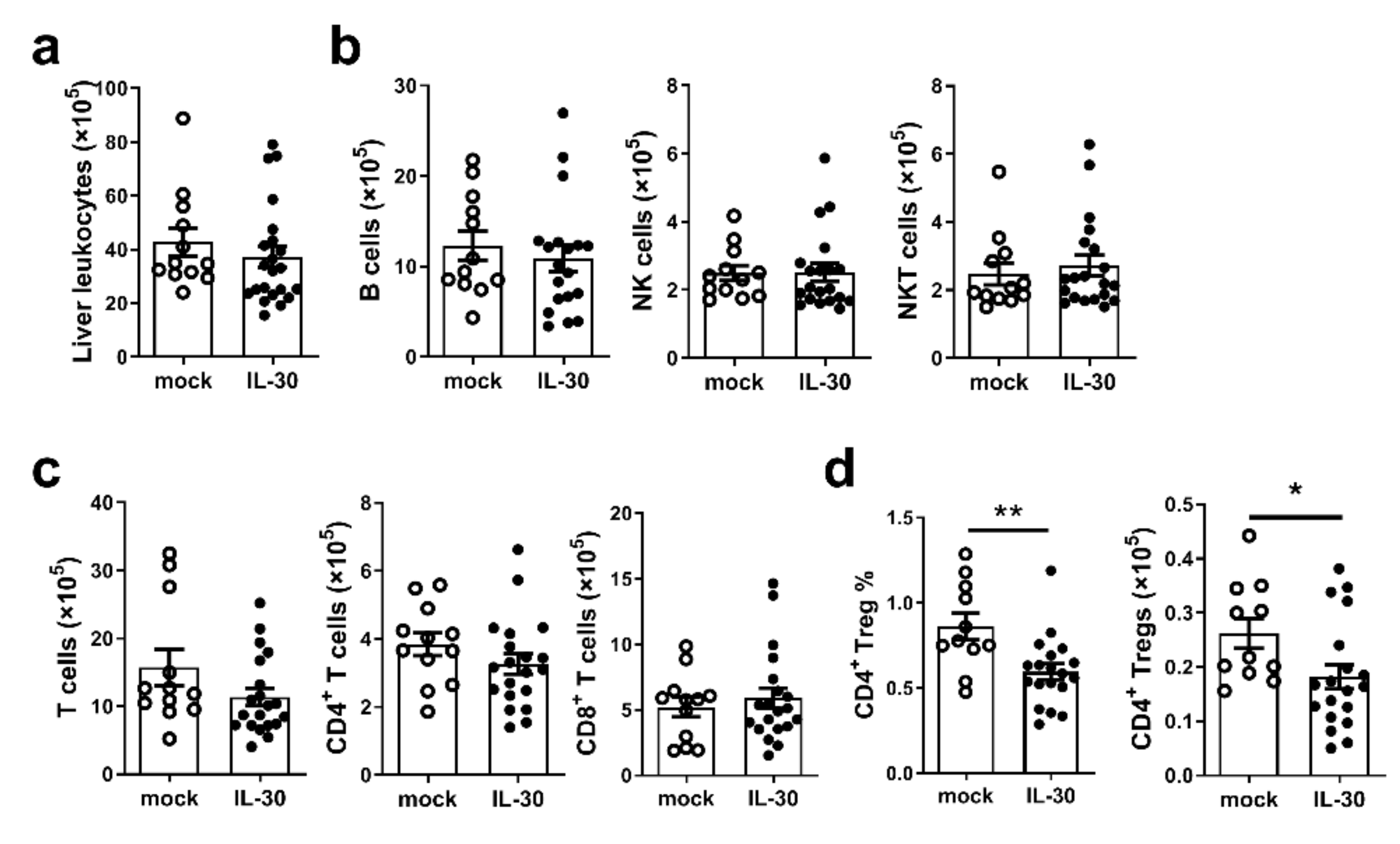 Biomedicines 09 01031 g003