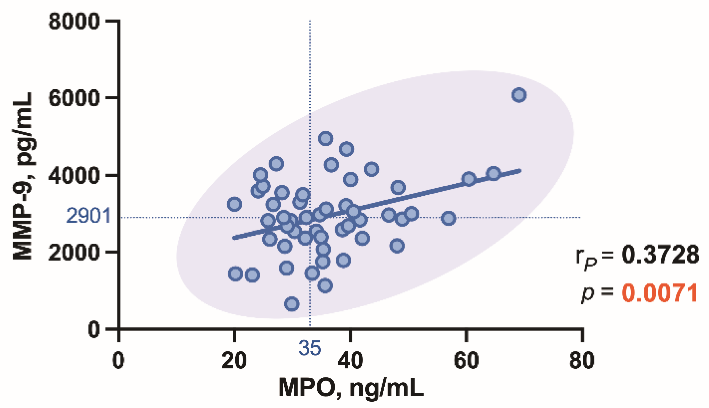 Biomedicines 09 01041 g008