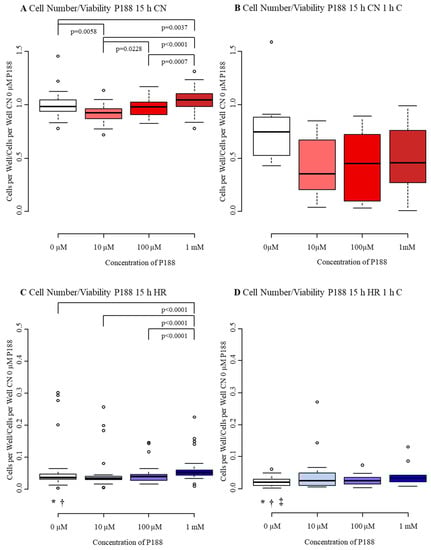 Biomedicines 09 01043 g0a1