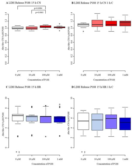 Biomedicines 09 01043 g0a2