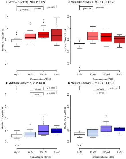 Biomedicines 09 01043 g0a3