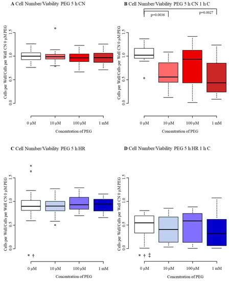 Biomedicines 09 01043 g0a4