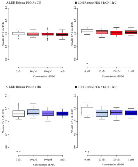 Biomedicines 09 01043 g0a5