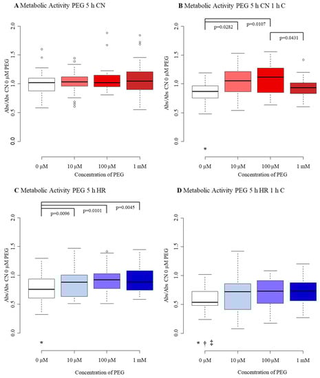 Biomedicines 09 01043 g0a6