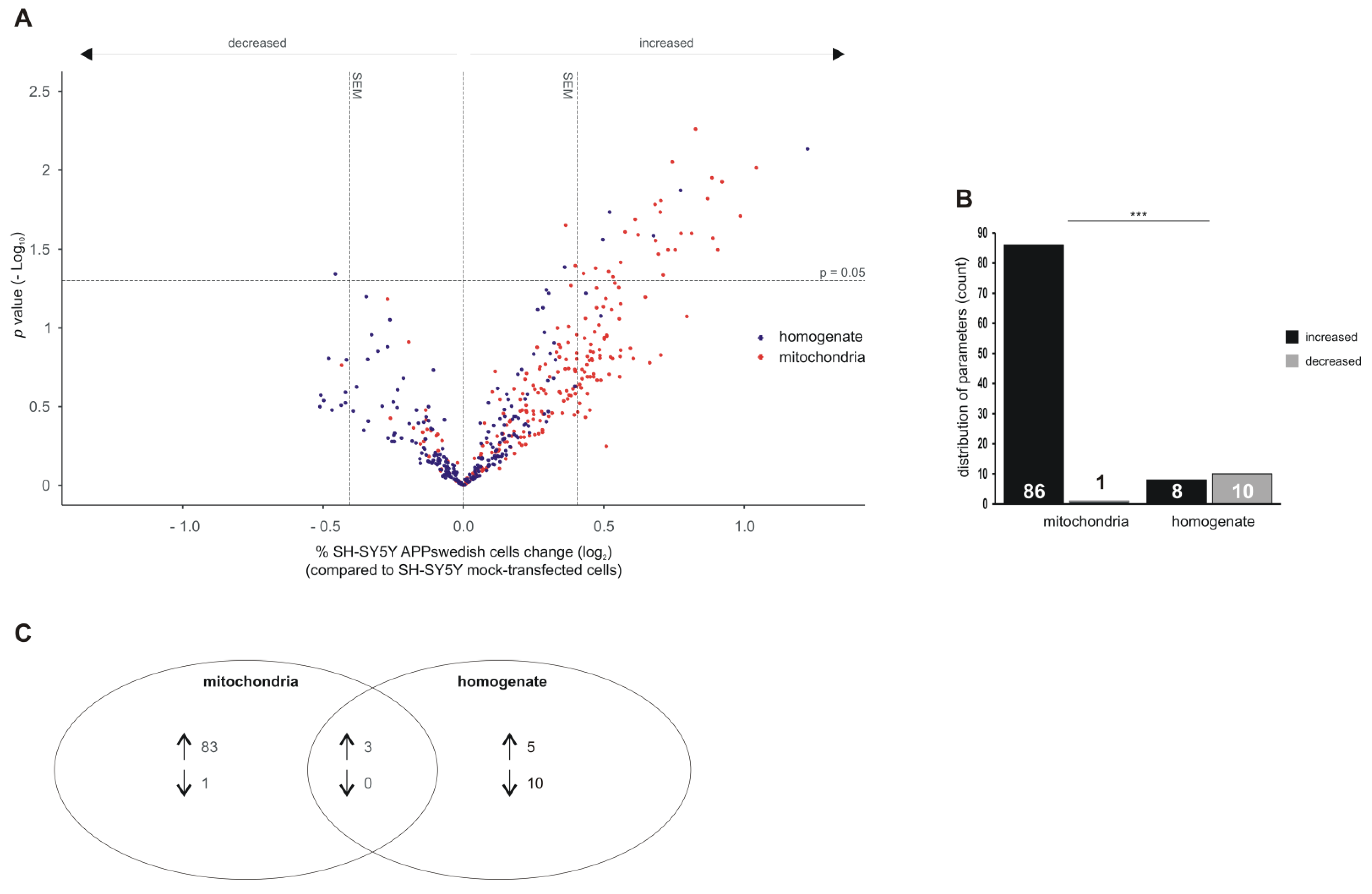Biomedicines 09 01062 g002