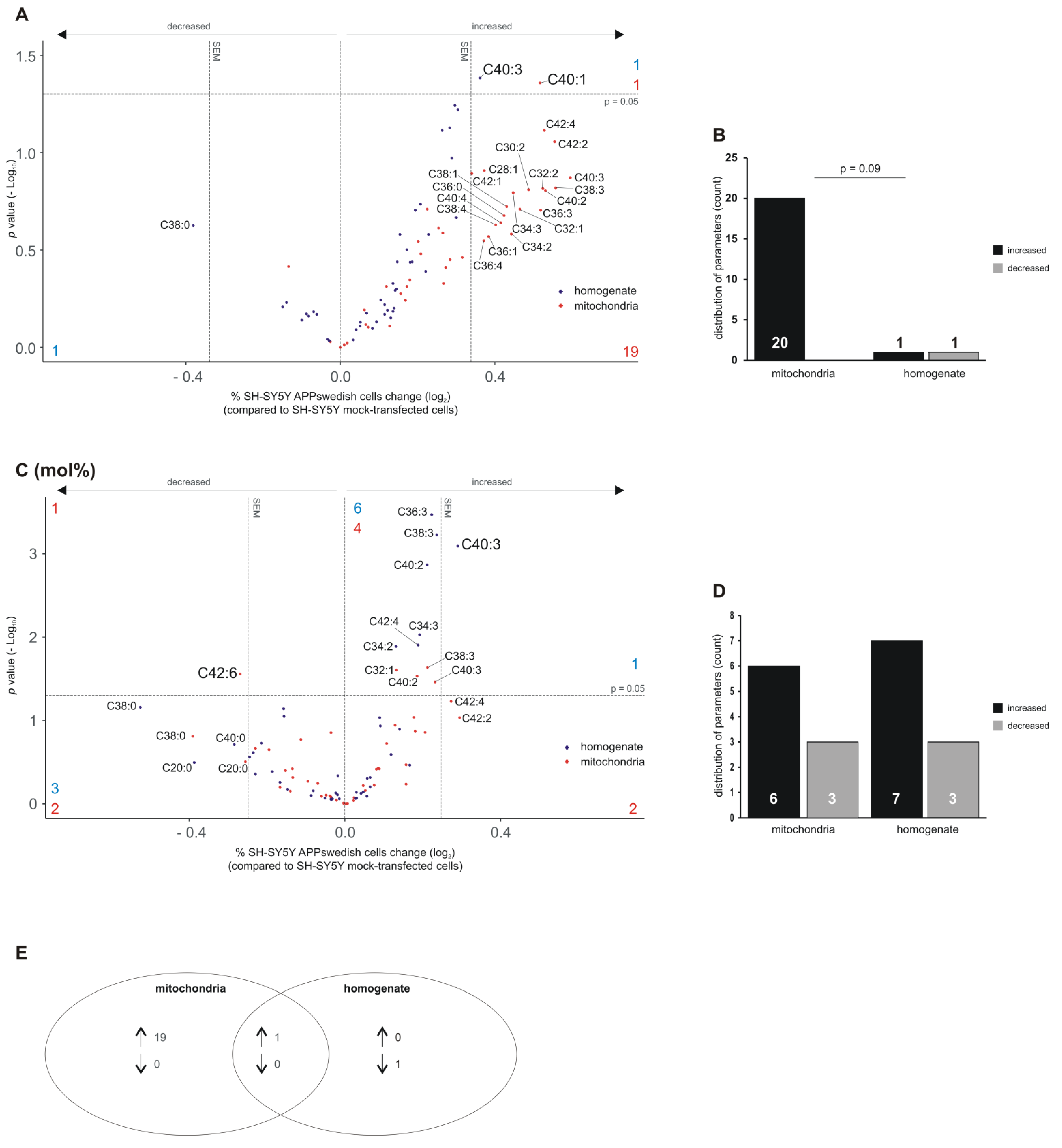 Biomedicines 09 01062 g003