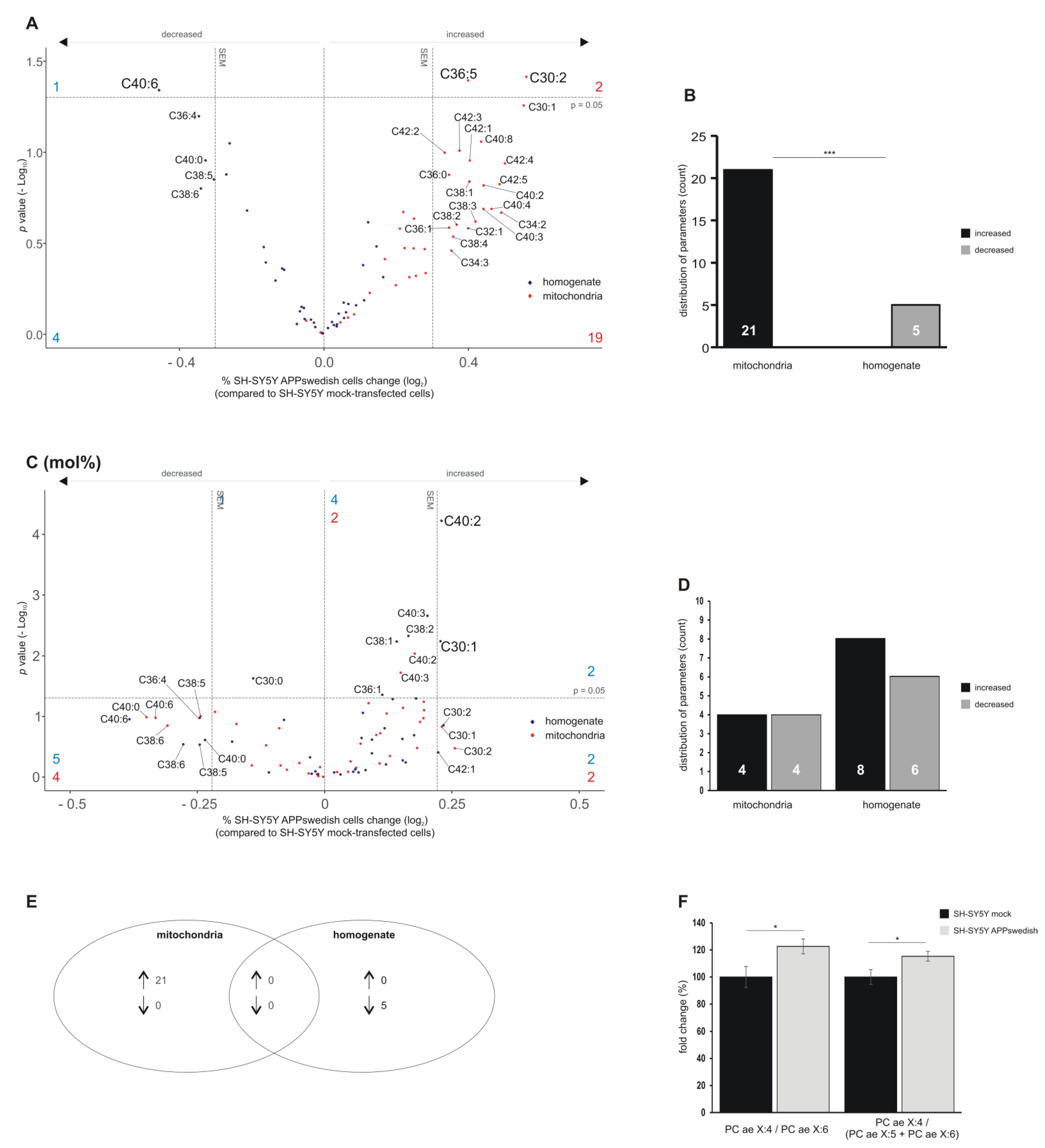 Biomedicines 09 01062 g004