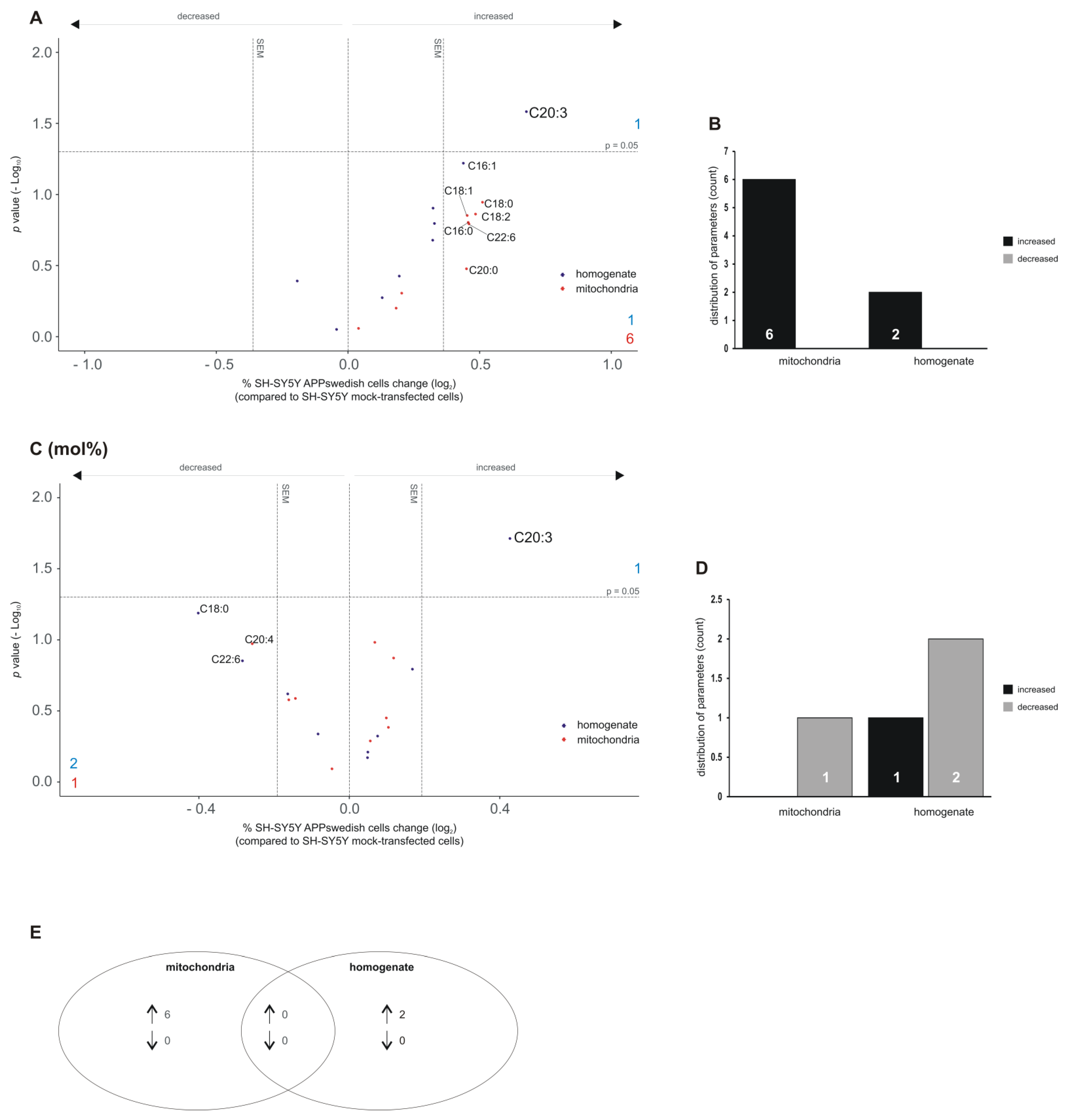 Biomedicines 09 01062 g008