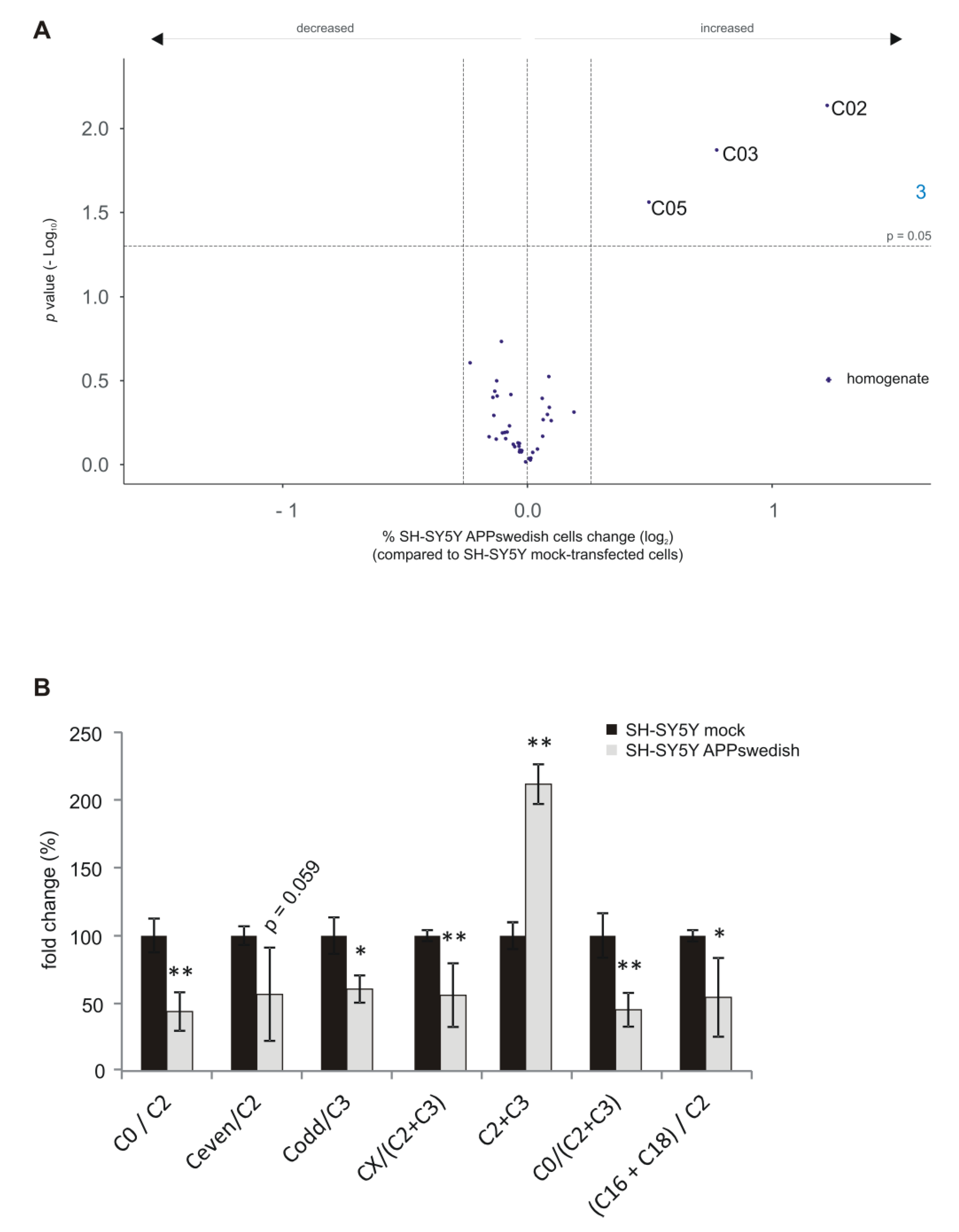 Biomedicines 09 01062 g009