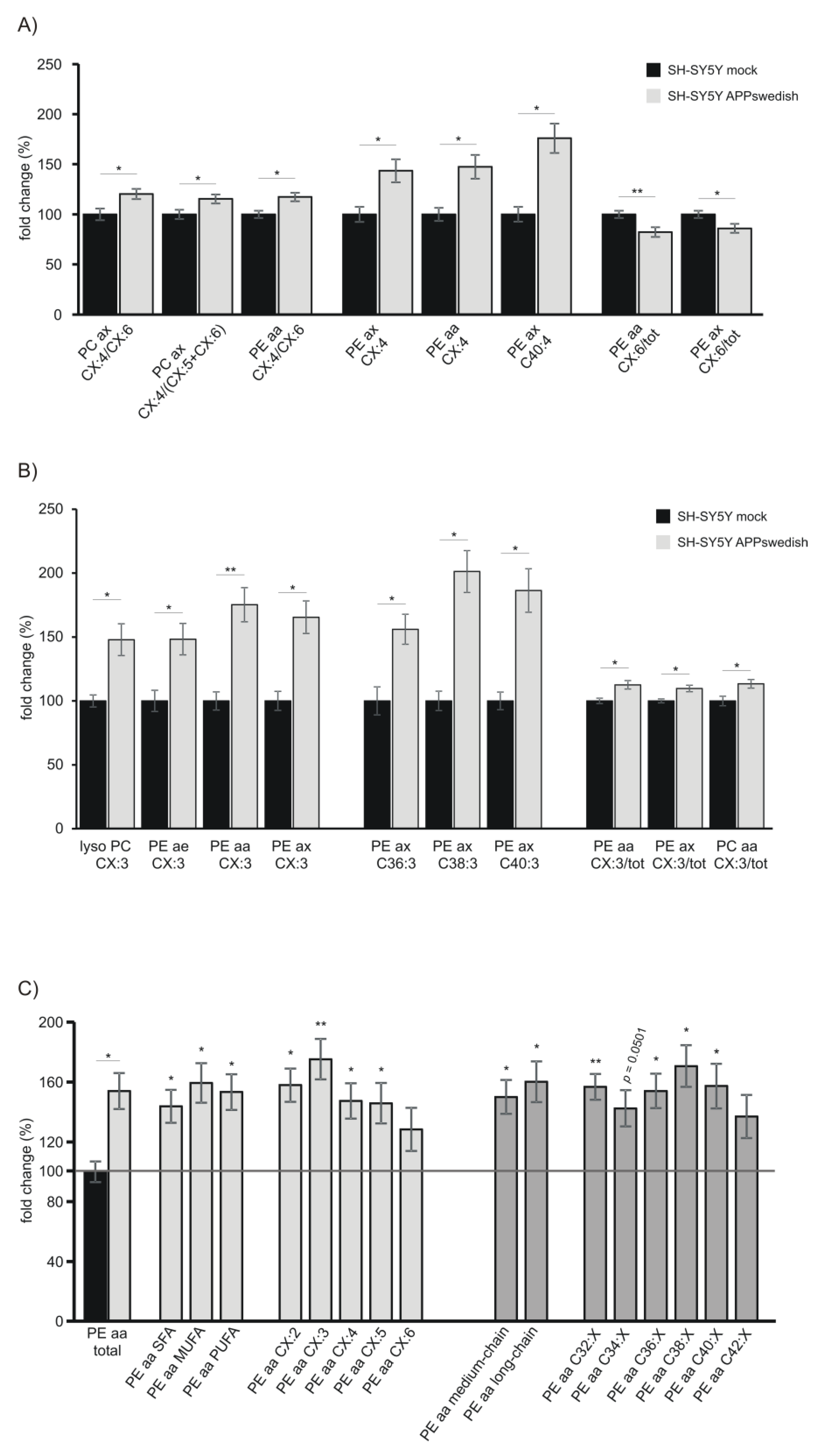 Biomedicines 09 01062 g010a