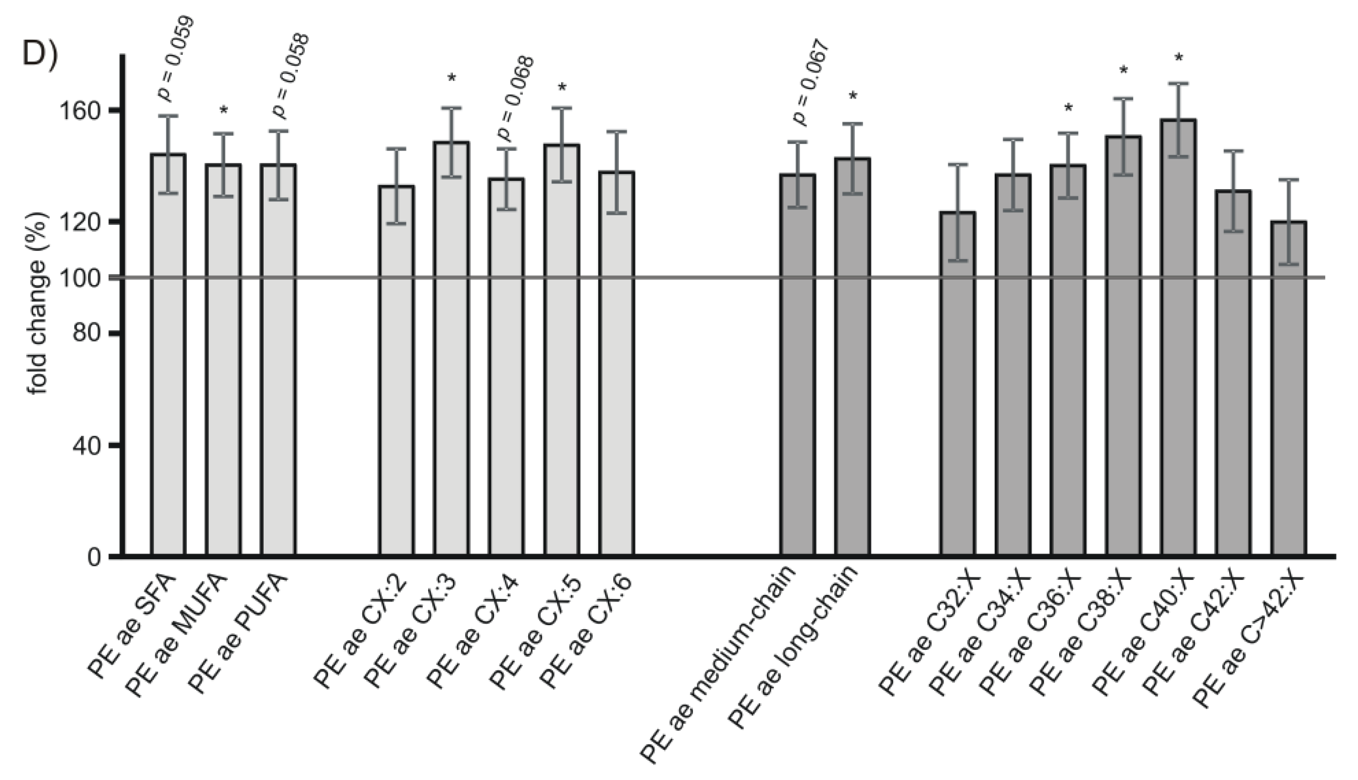 Biomedicines 09 01062 g010b