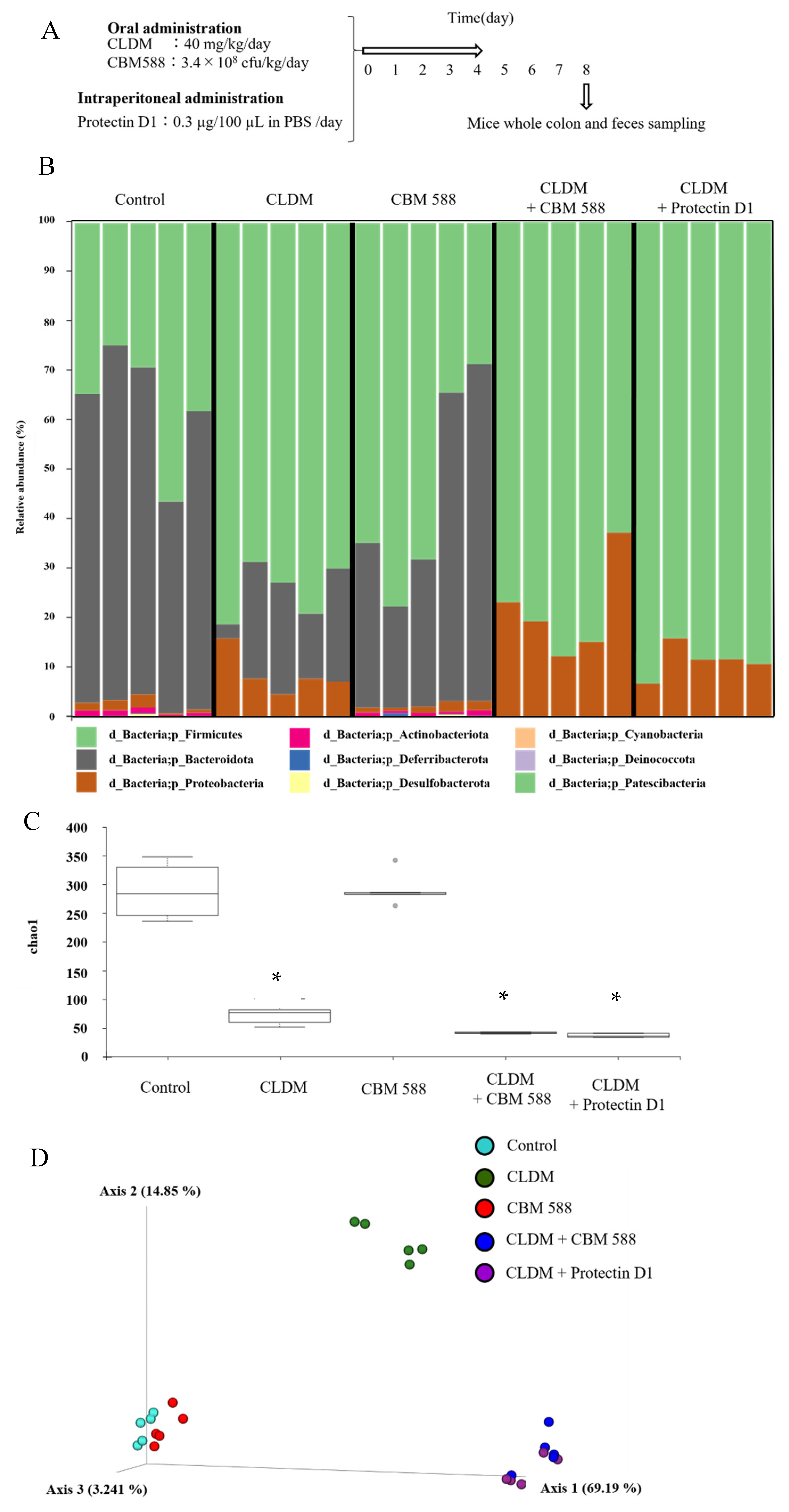 Biomedicines 09 01065 g001a