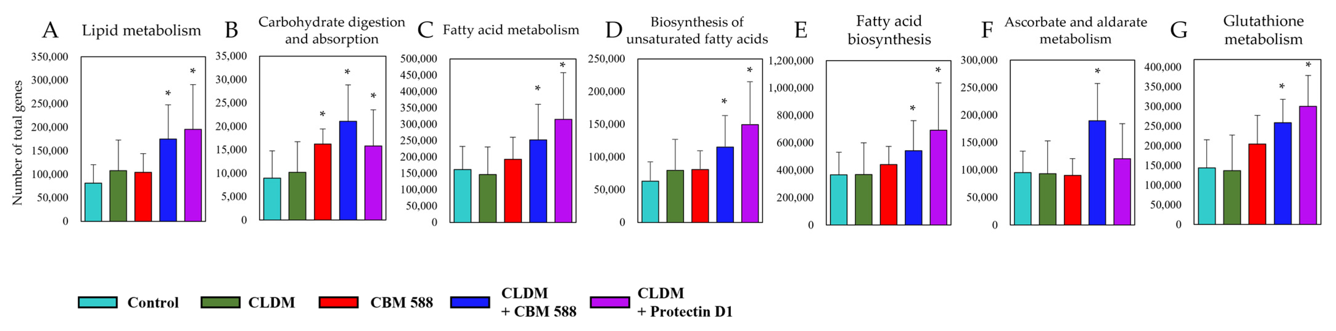 Biomedicines 09 01065 g002