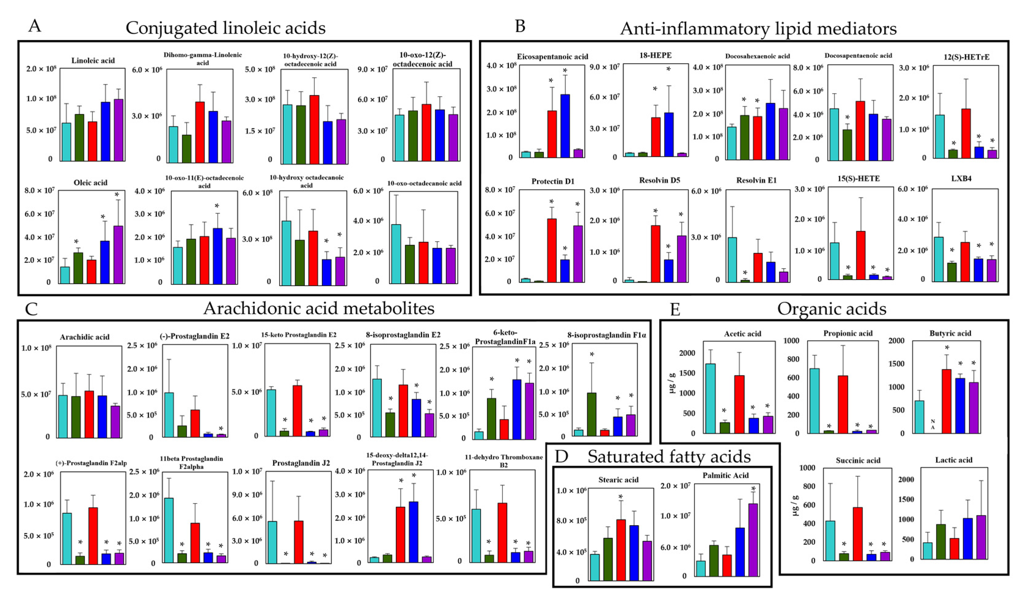 Biomedicines 09 01065 g003