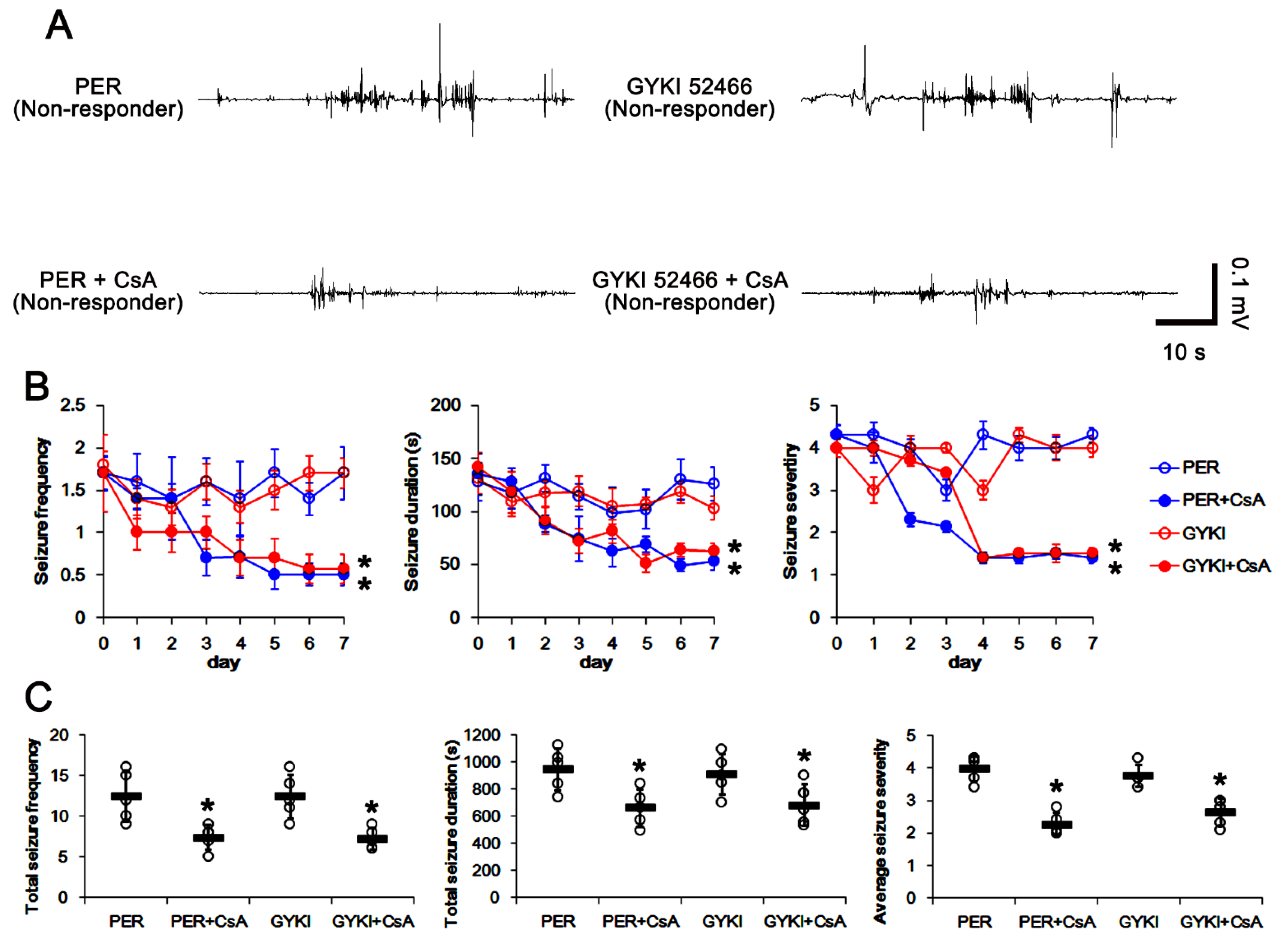 Biomedicines 09 01069 g007