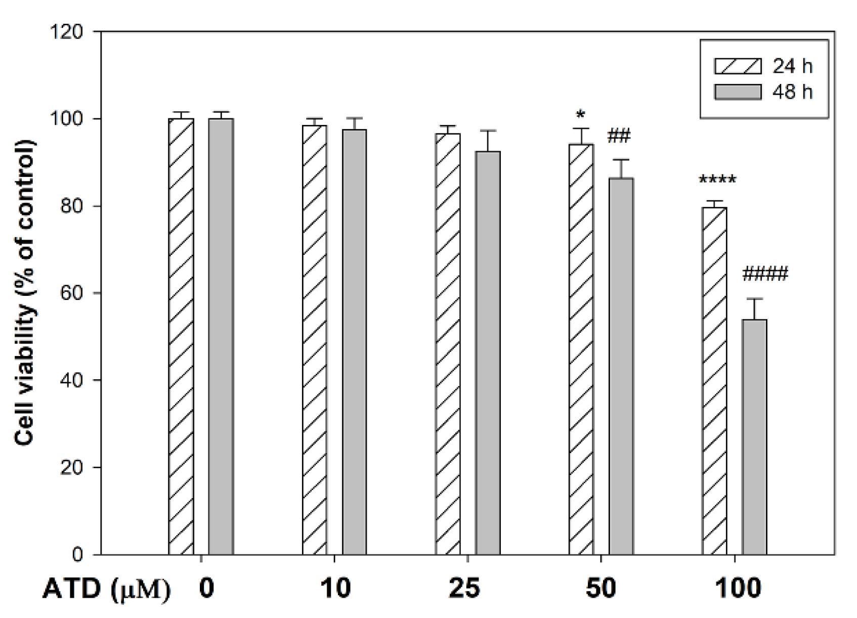 Biomedicines 09 01110 g002 Biomedicines 09 01110 g002
