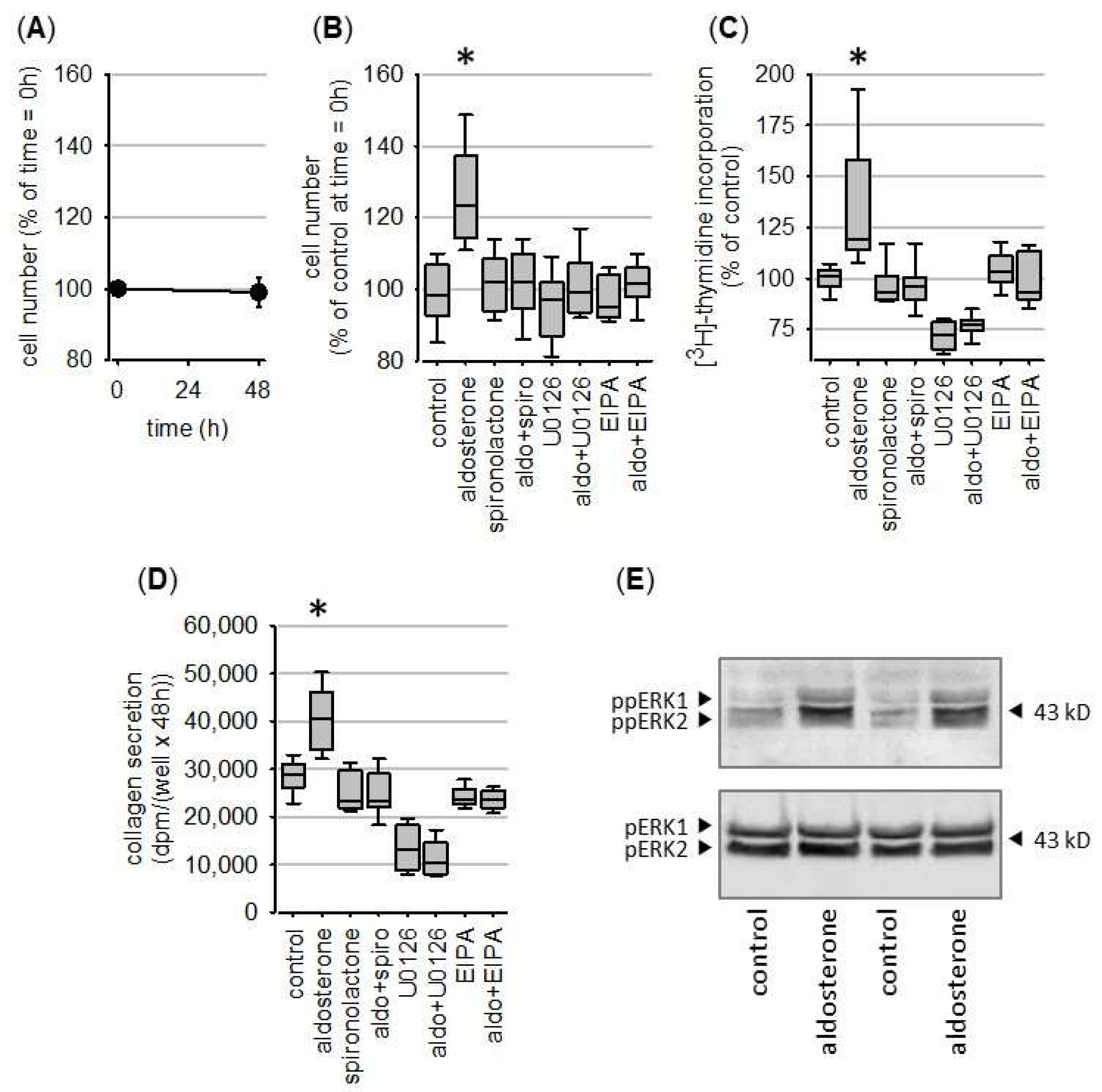 Biomedicines 09 01117 g003