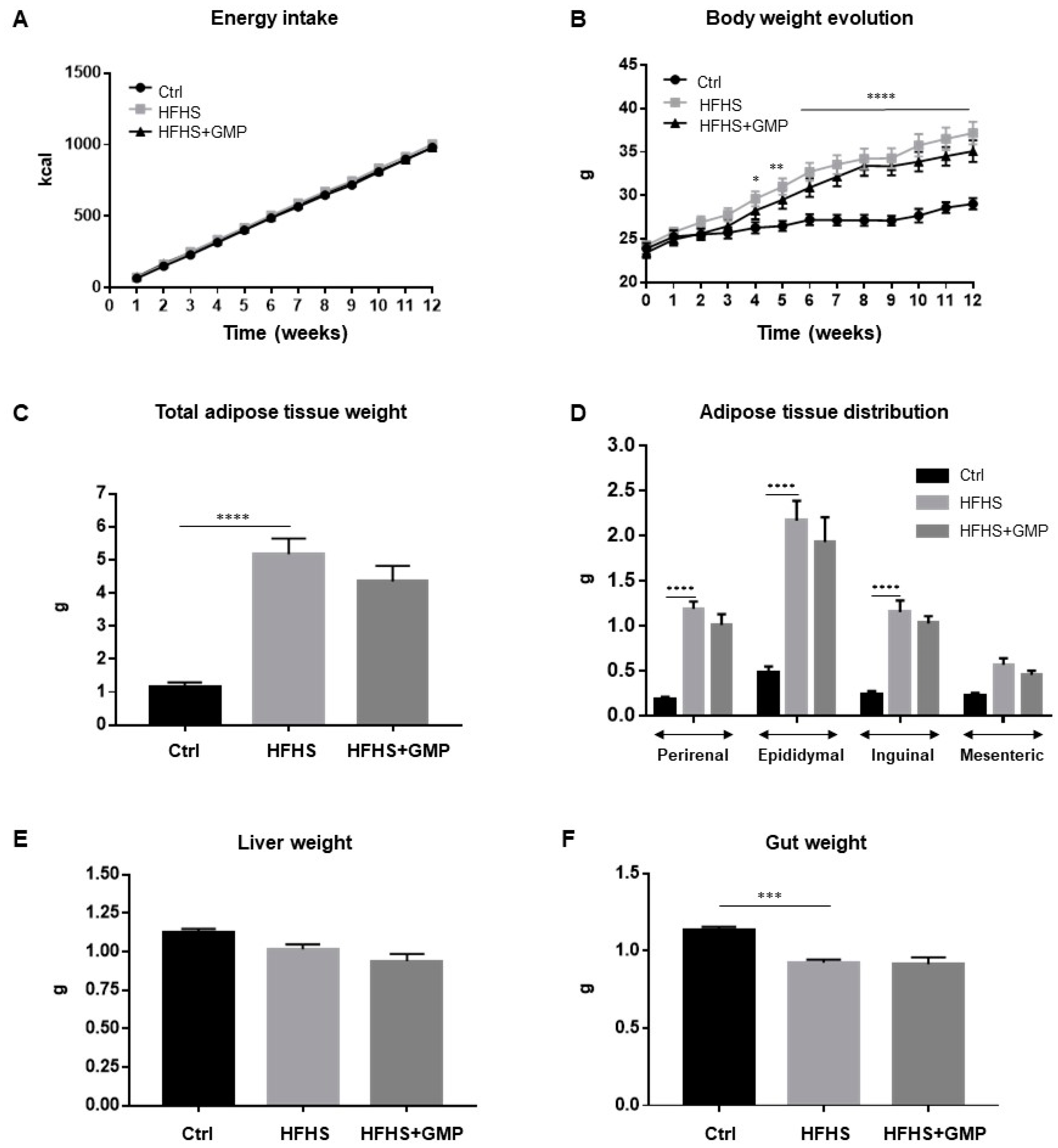 Biomedicines 09 01140 g001