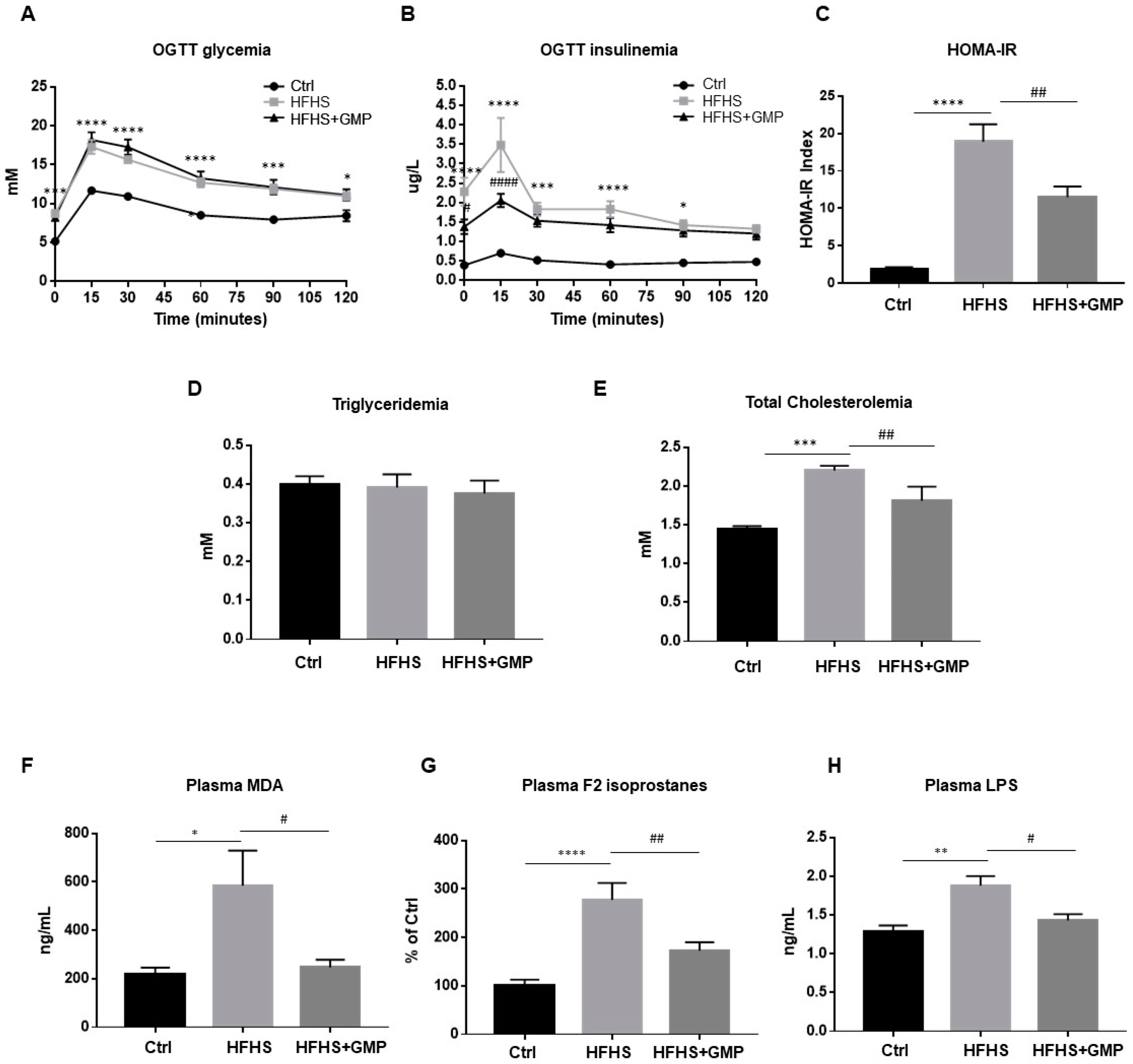 Biomedicines 09 01140 g002
