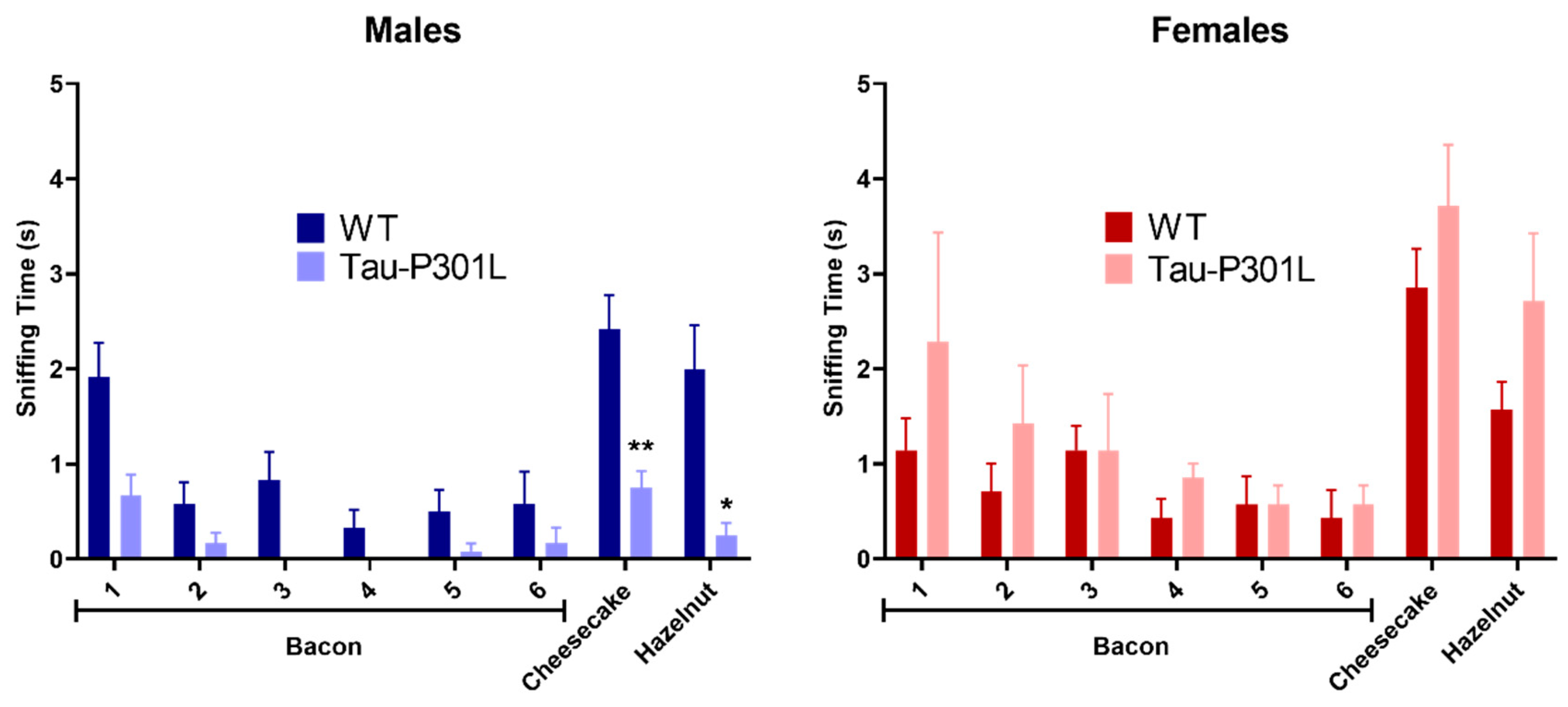 Biomedicines 09 01160 g001