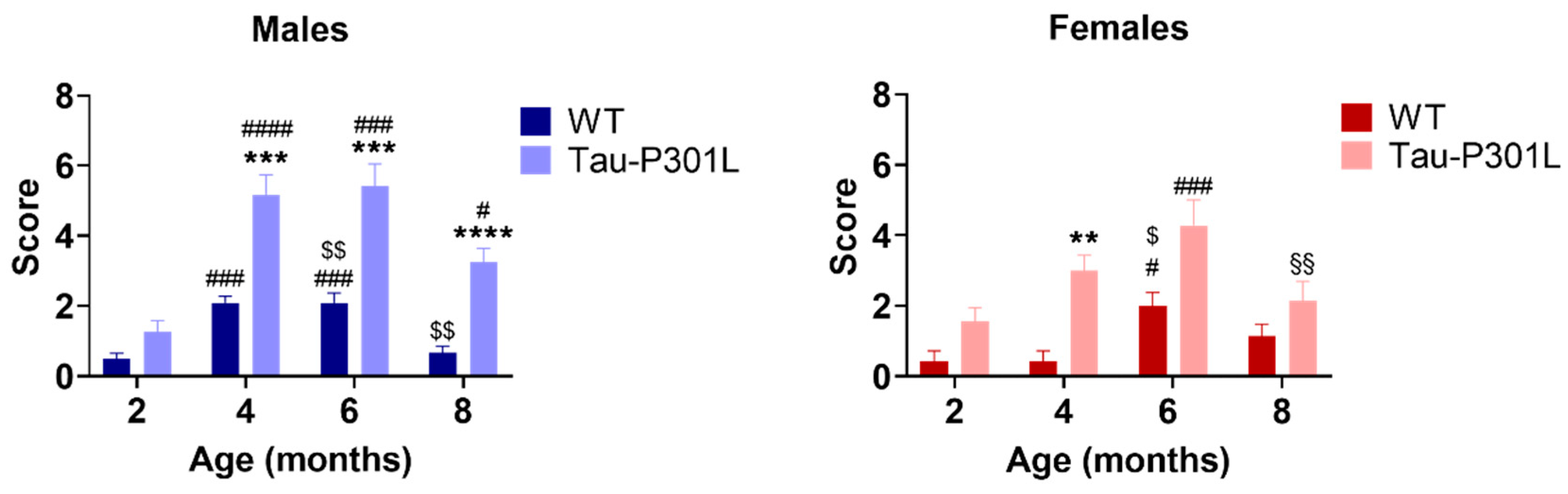 Biomedicines 09 01160 g002