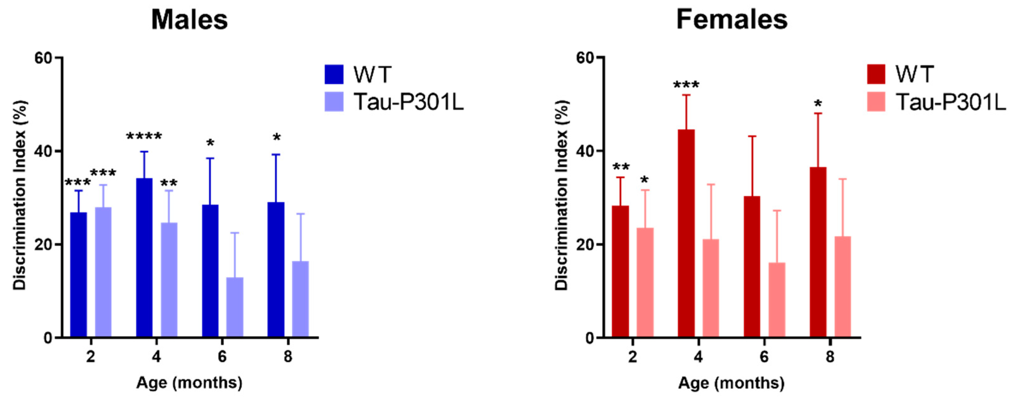 Biomedicines 09 01160 g005