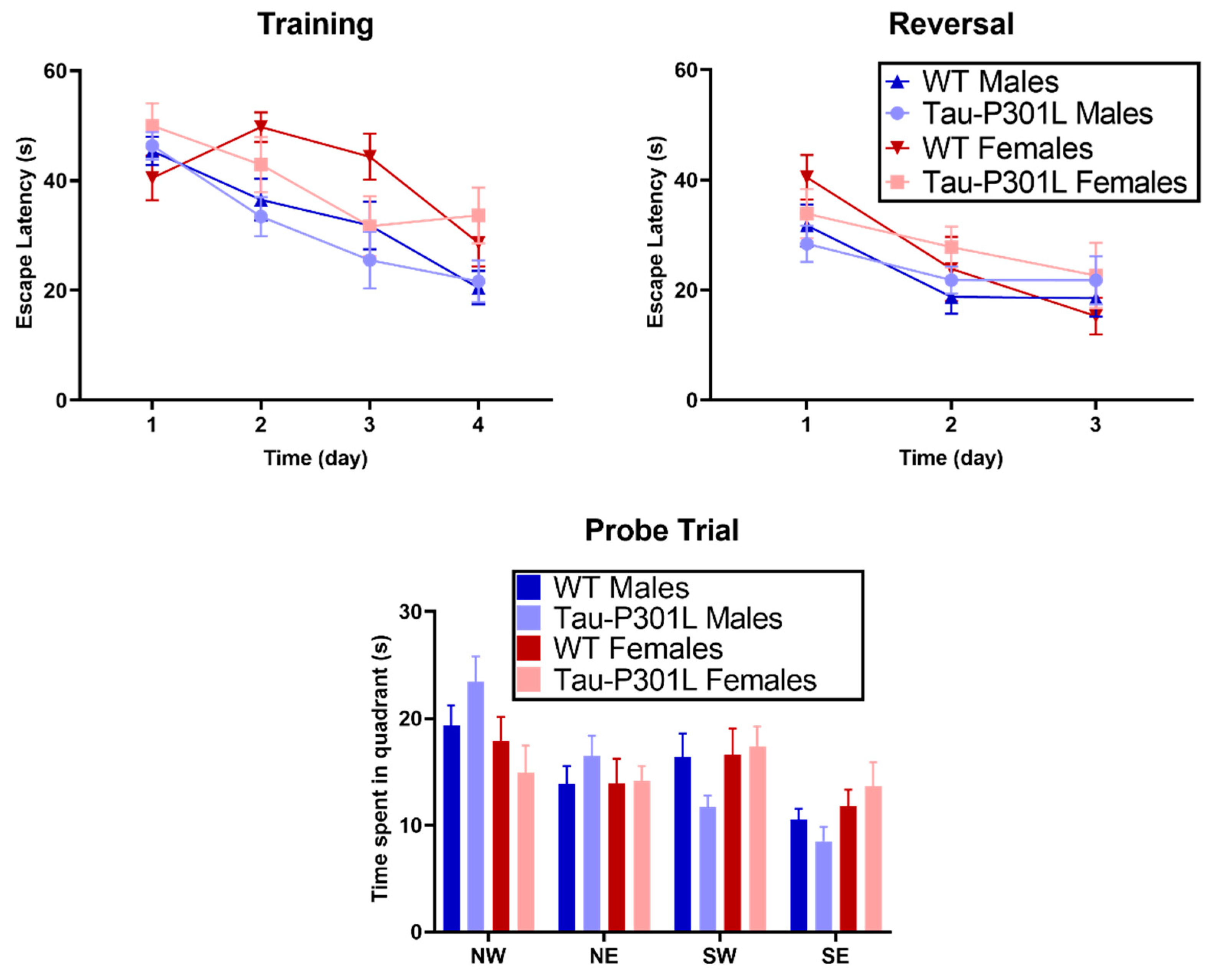 Biomedicines 09 01160 g006