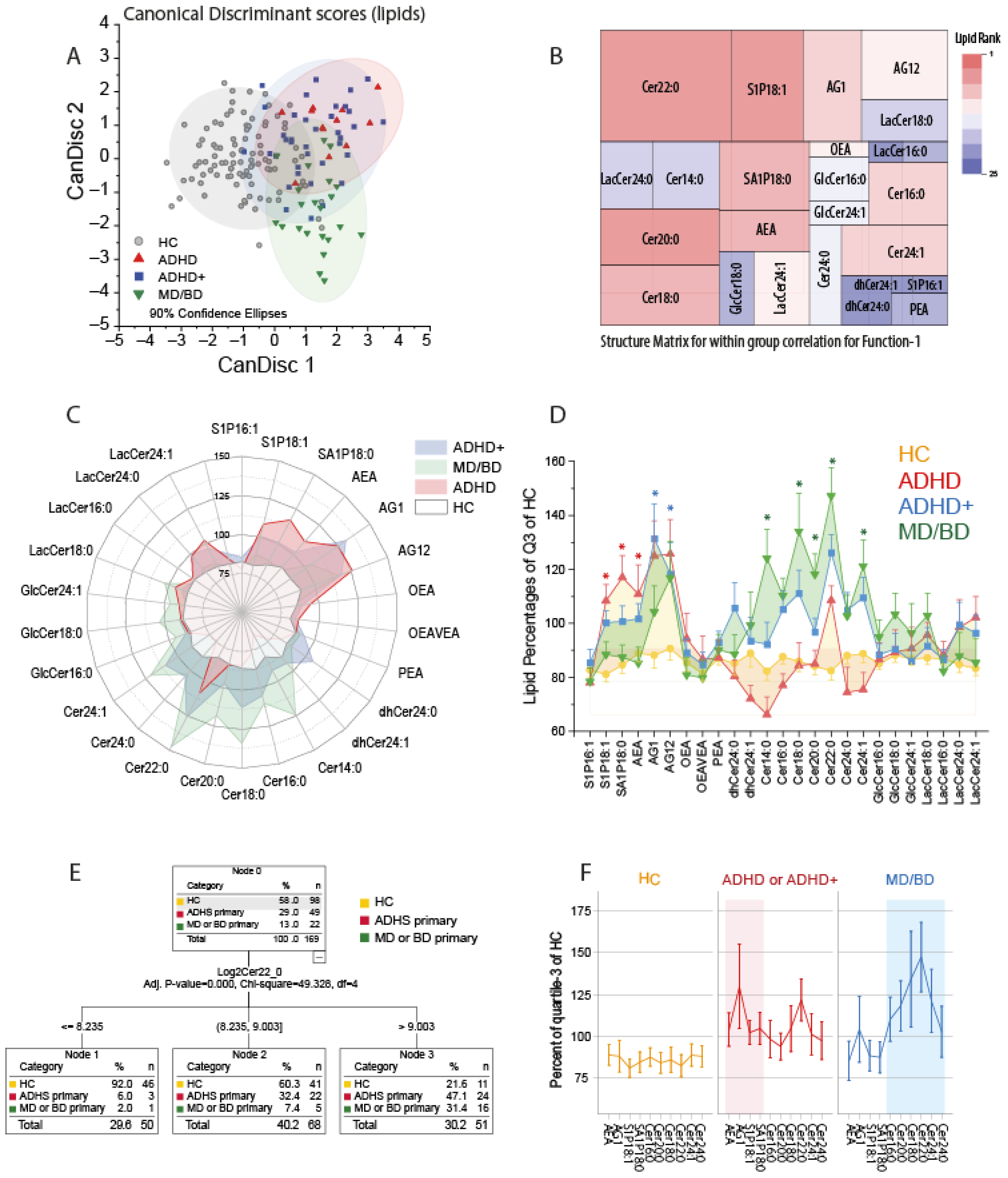 Biomedicines 09 01173 g001