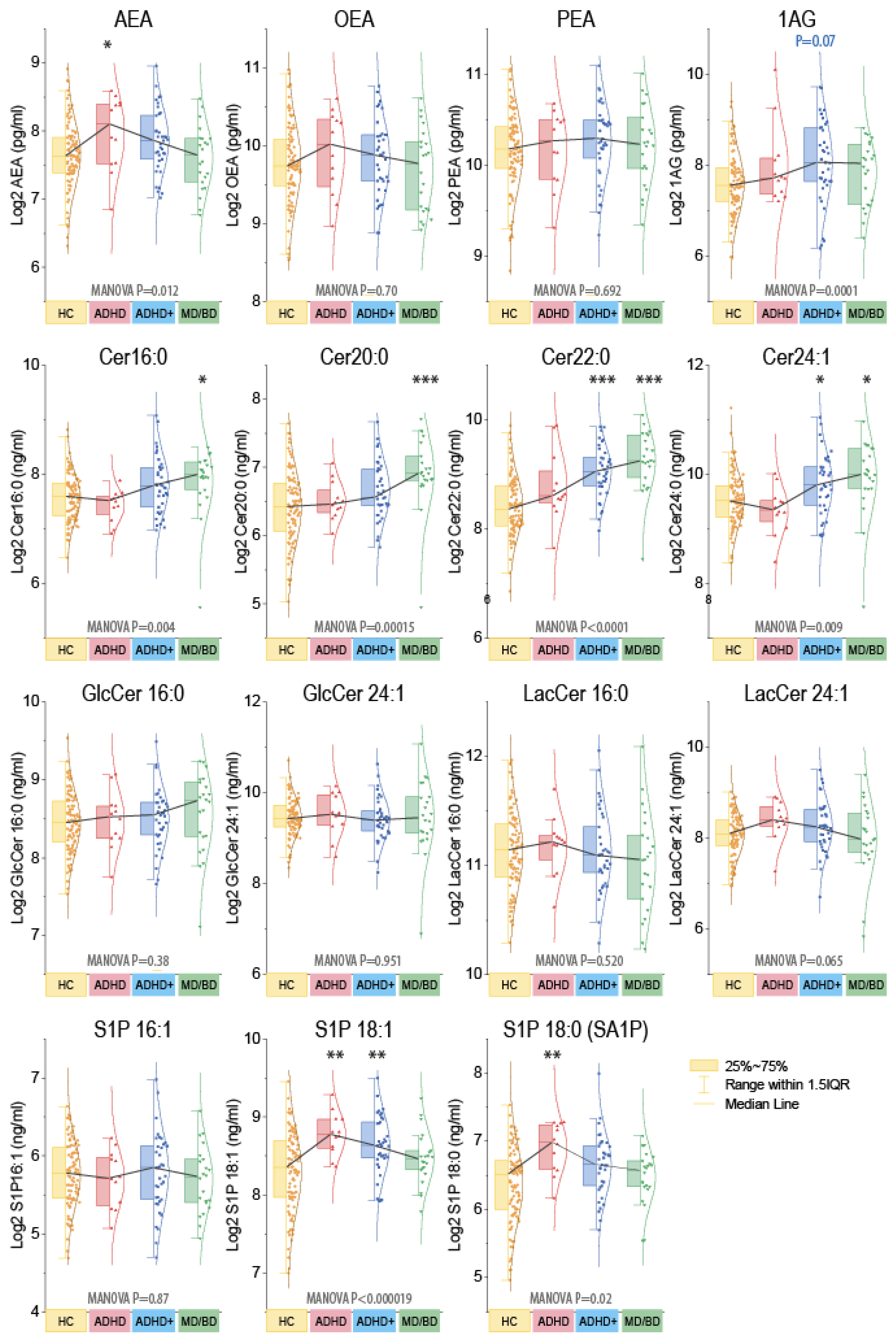 Biomedicines 09 01173 g002