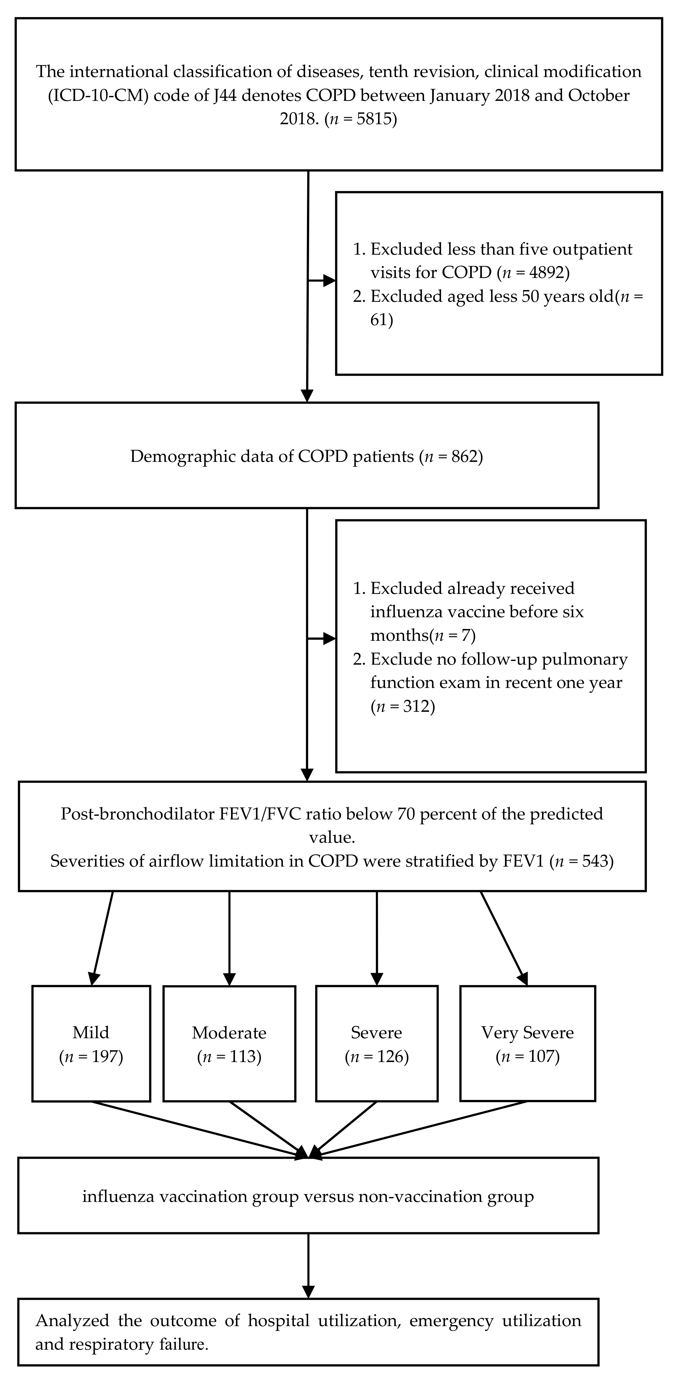 Biomedicines 09 01175 g001