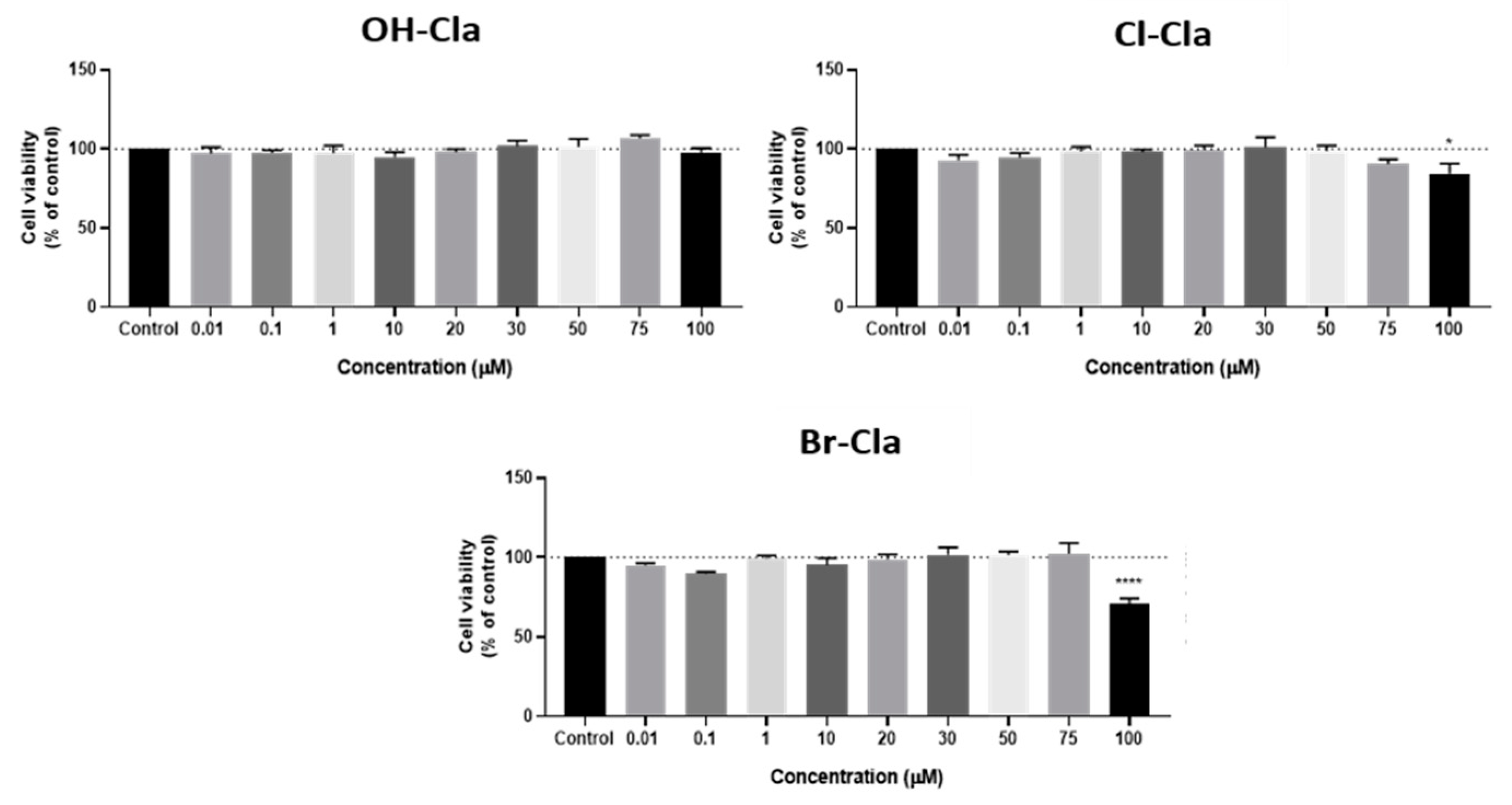 Biomedicines 09 01199 g004
