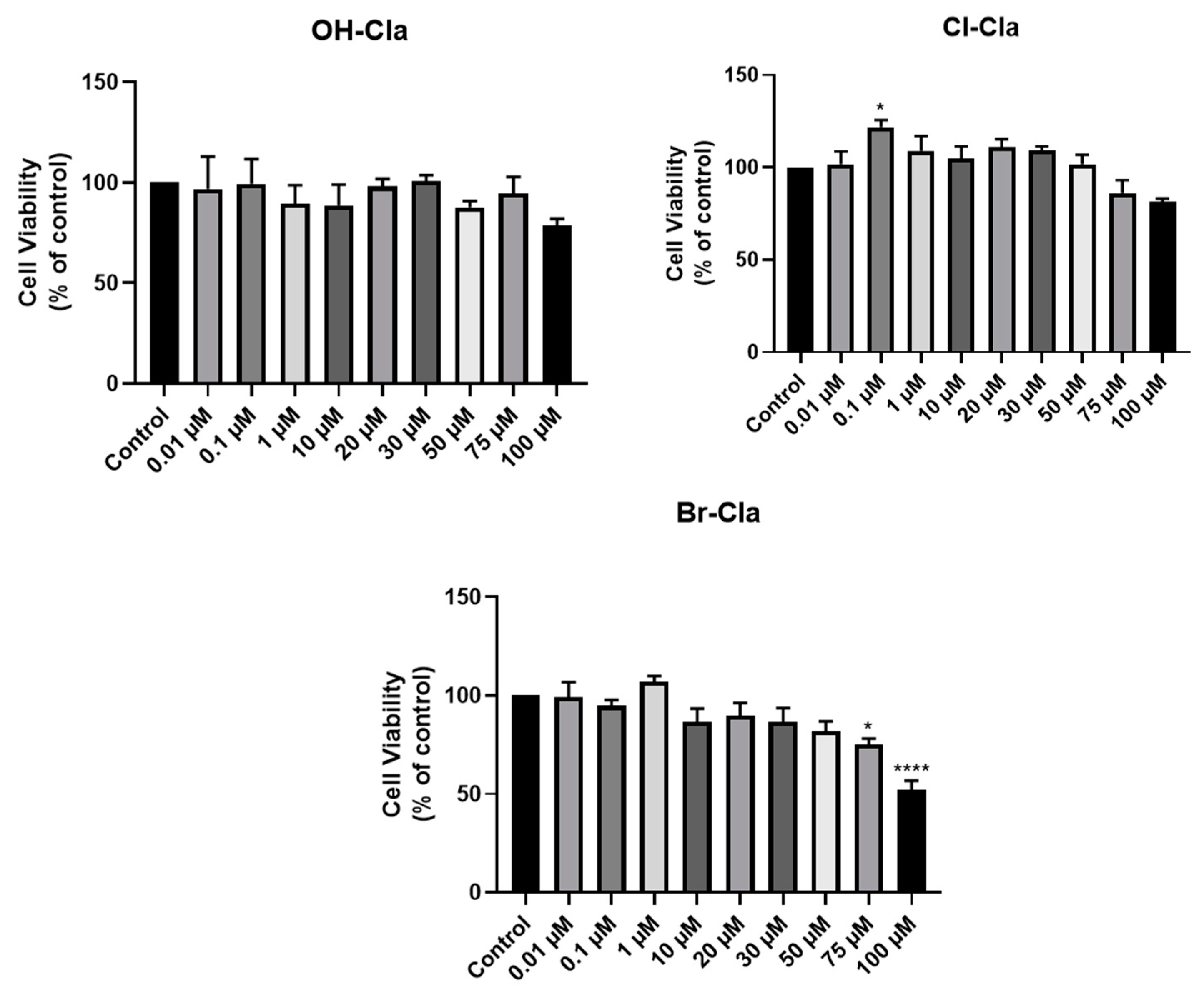 Biomedicines 09 01199 g006