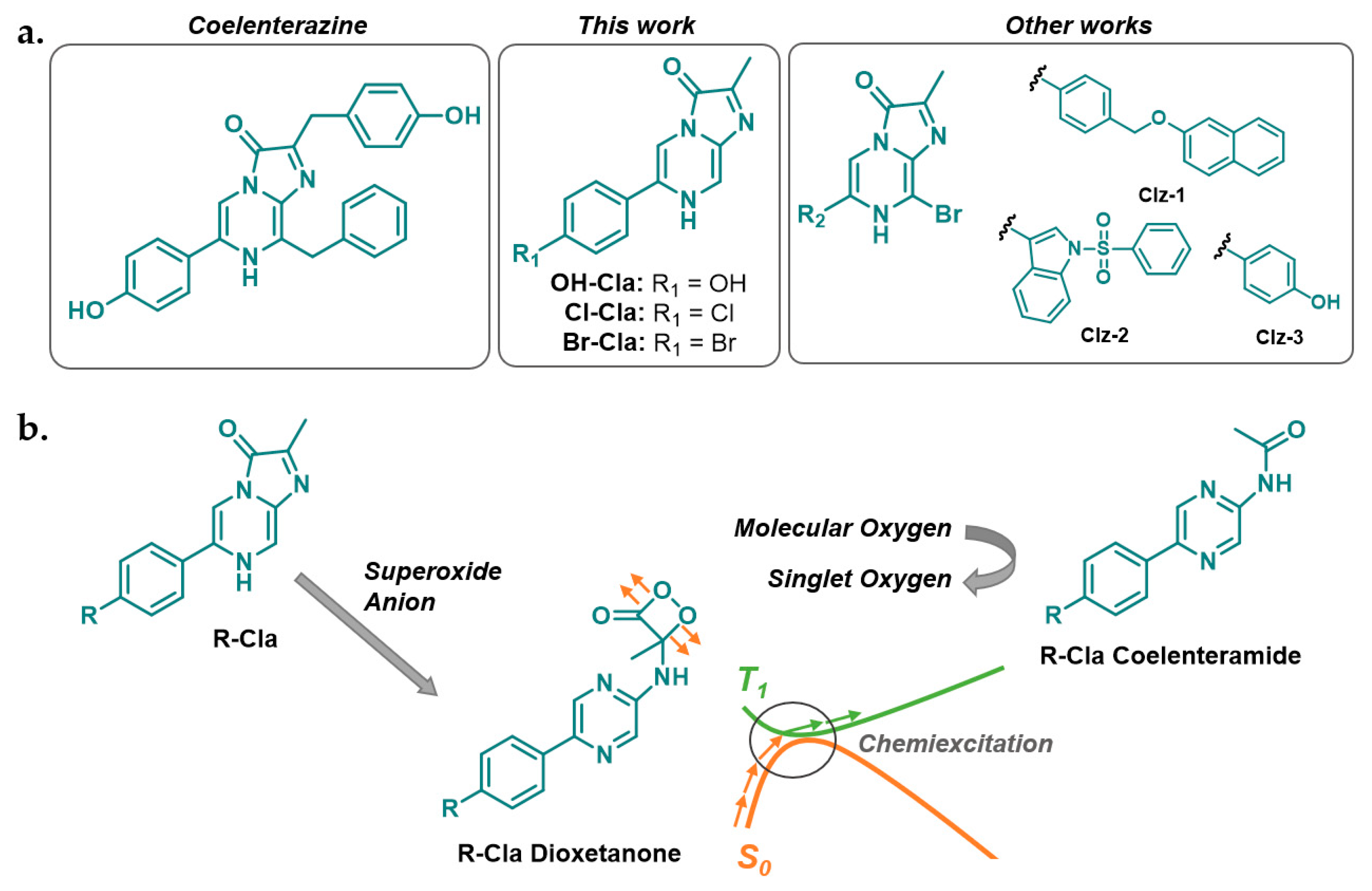 Biomedicines 09 01199 sch001