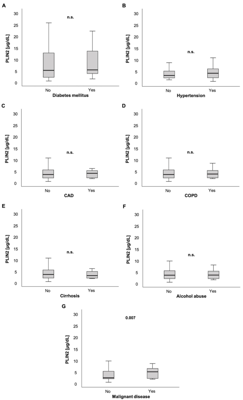 Biomedicines 09 01210 g002
