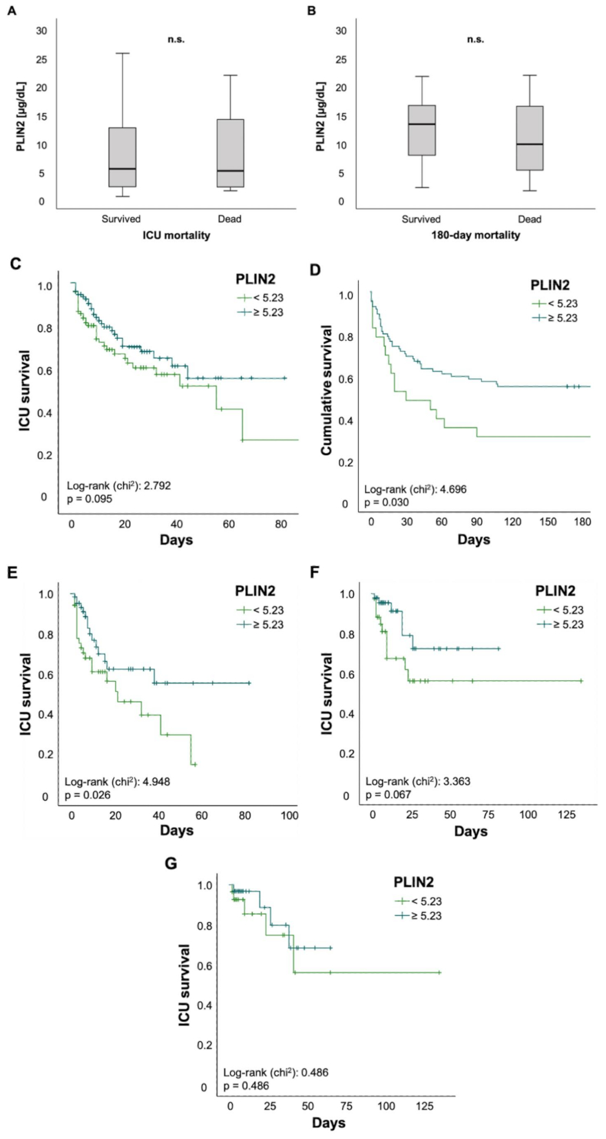 Biomedicines 09 01210 g004
