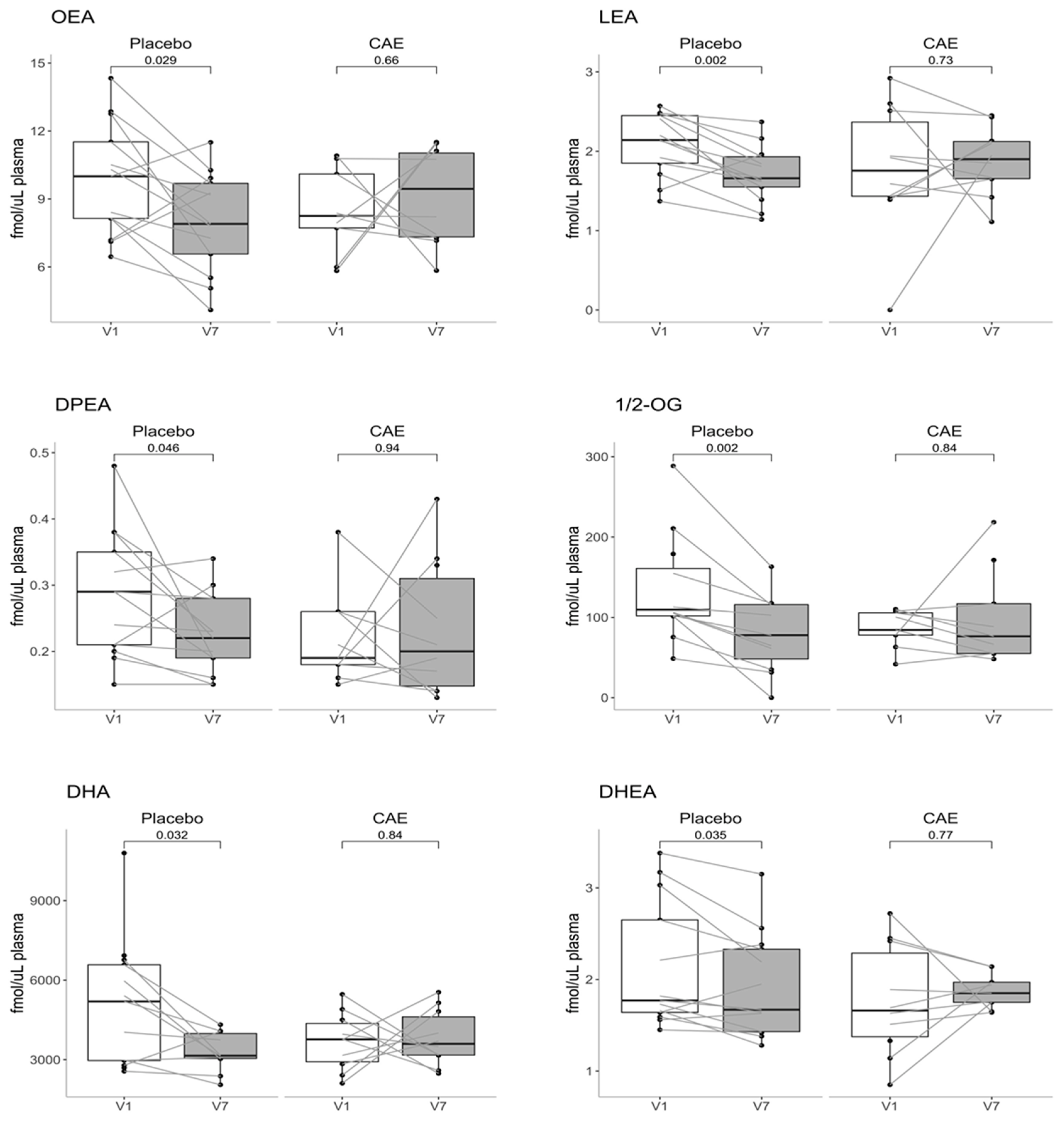 Biomedicines 09 01246 g001