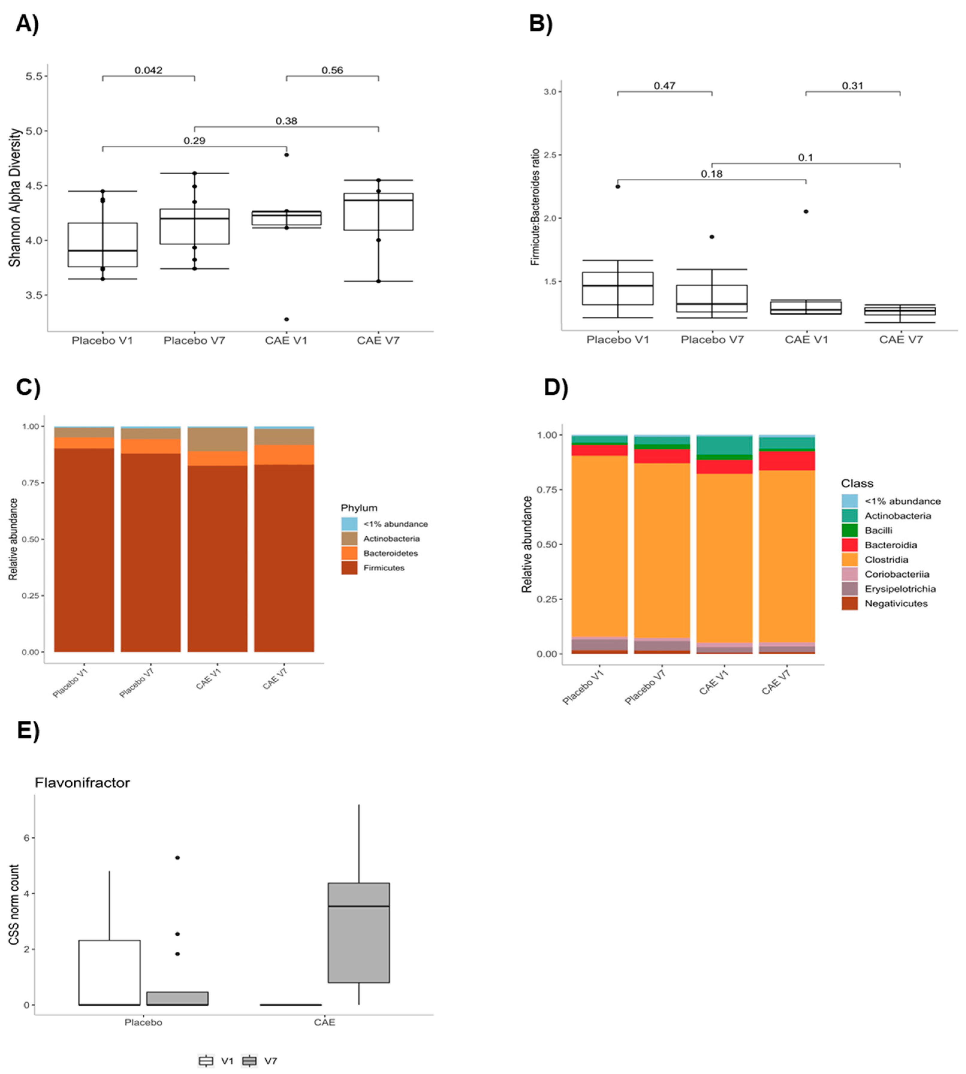 Biomedicines 09 01246 g002