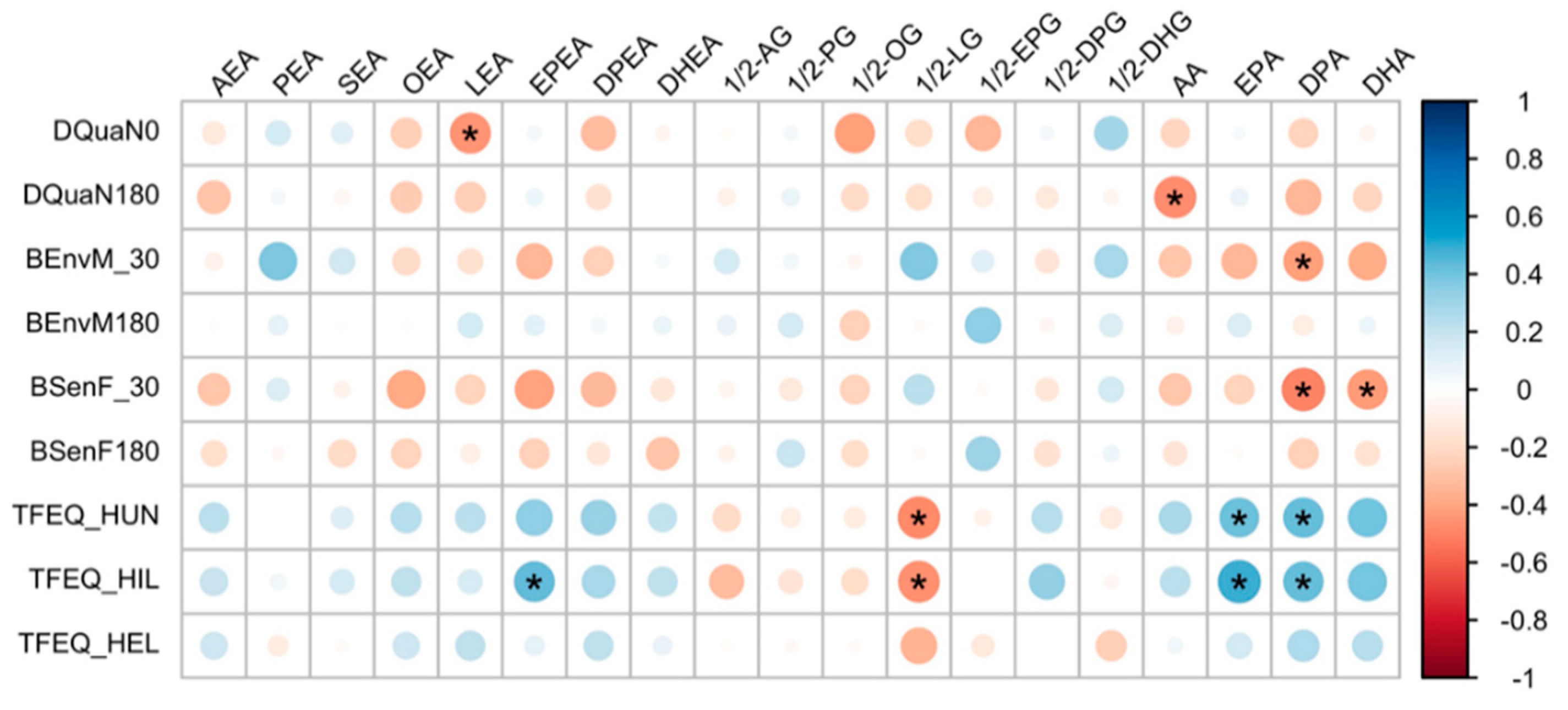 Biomedicines 09 01246 g004