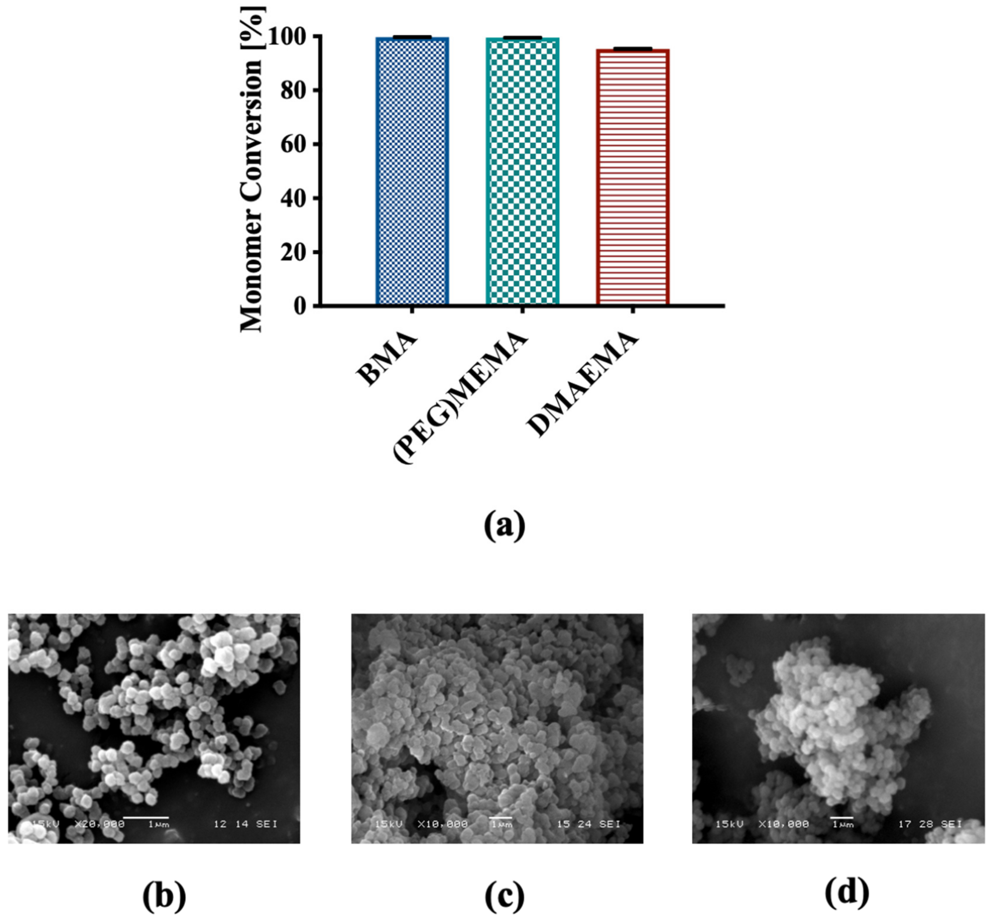 Biomedicines 09 01275 g002