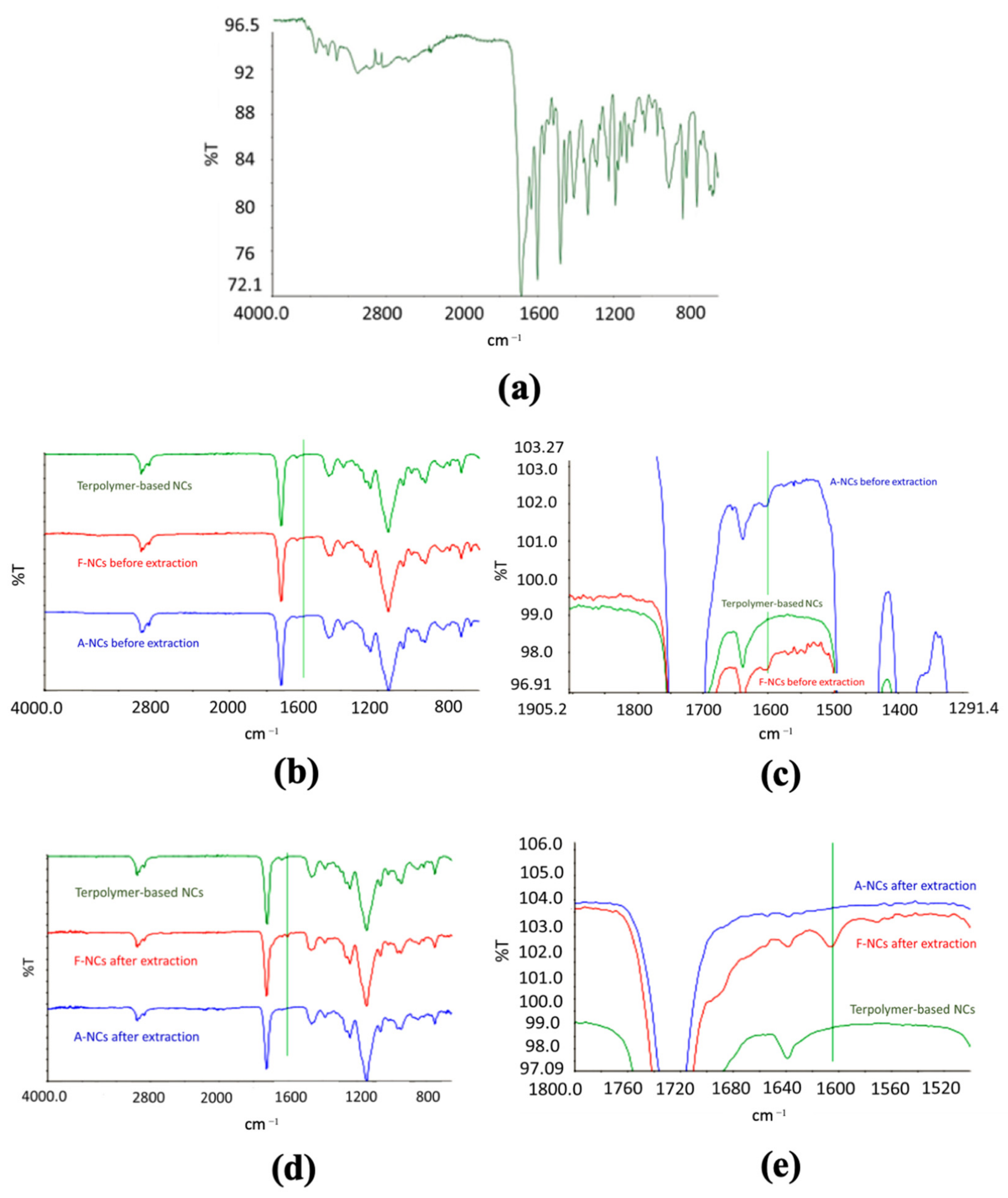 Biomedicines 09 01275 g003