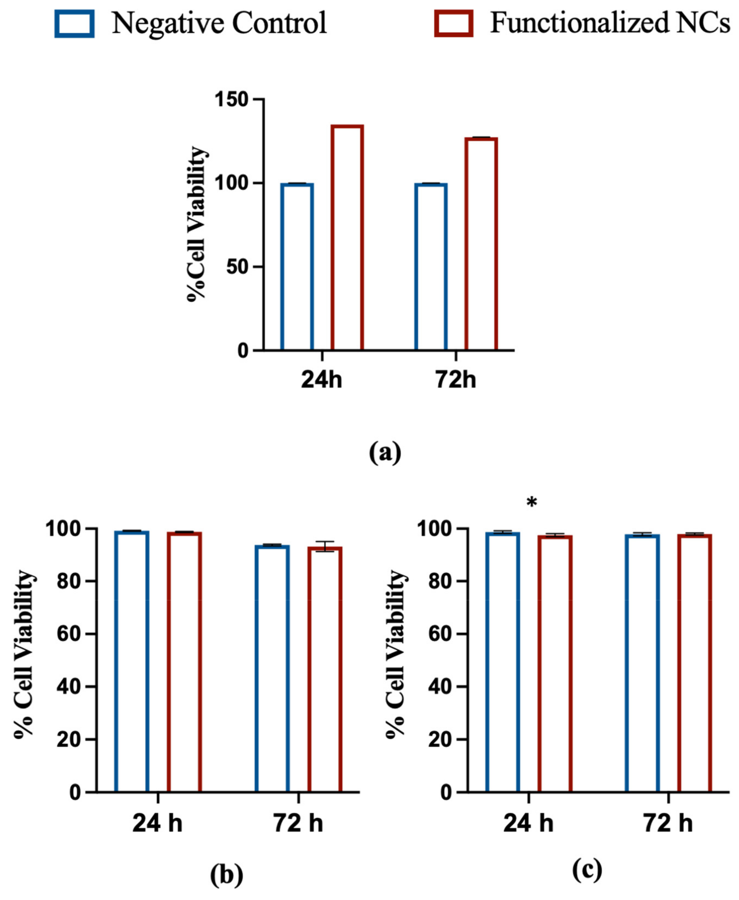 Biomedicines 09 01275 g004