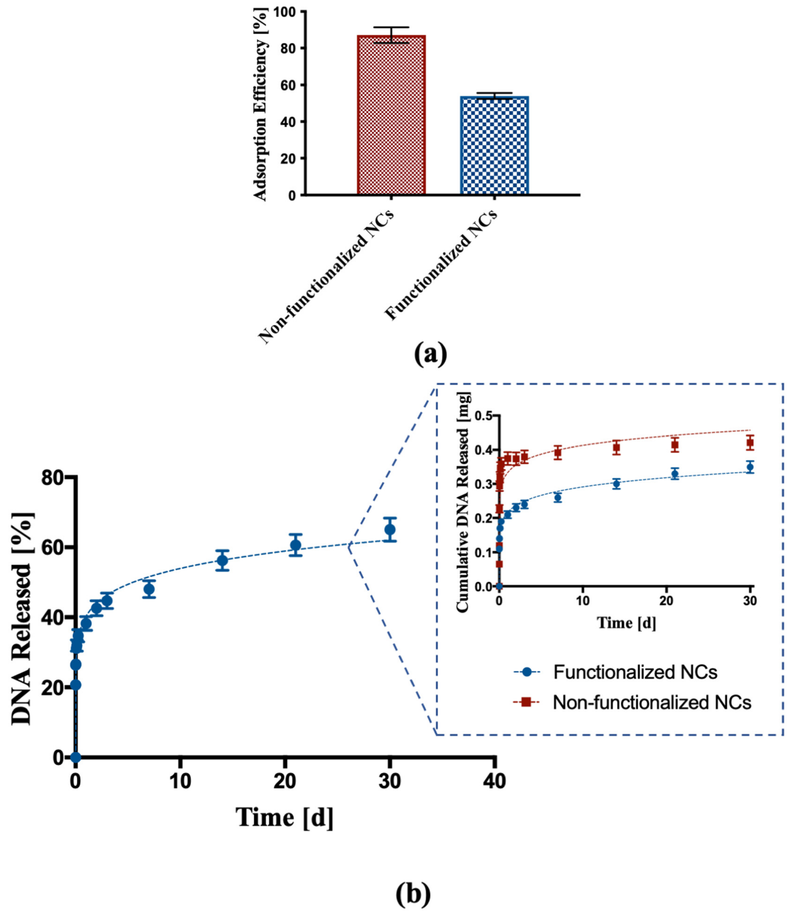 Biomedicines 09 01275 g005
