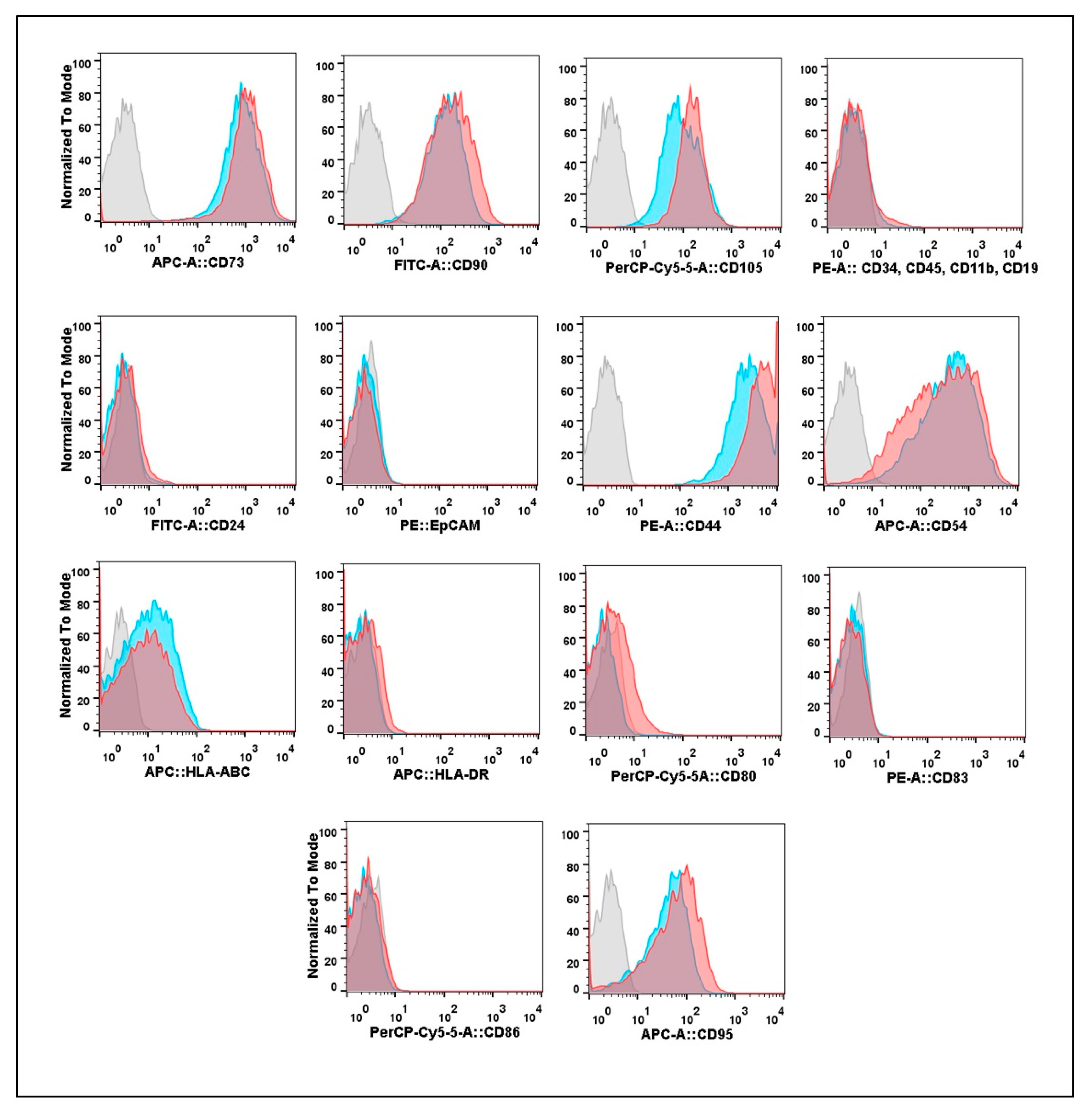 Biomedicines 09 01286 g002