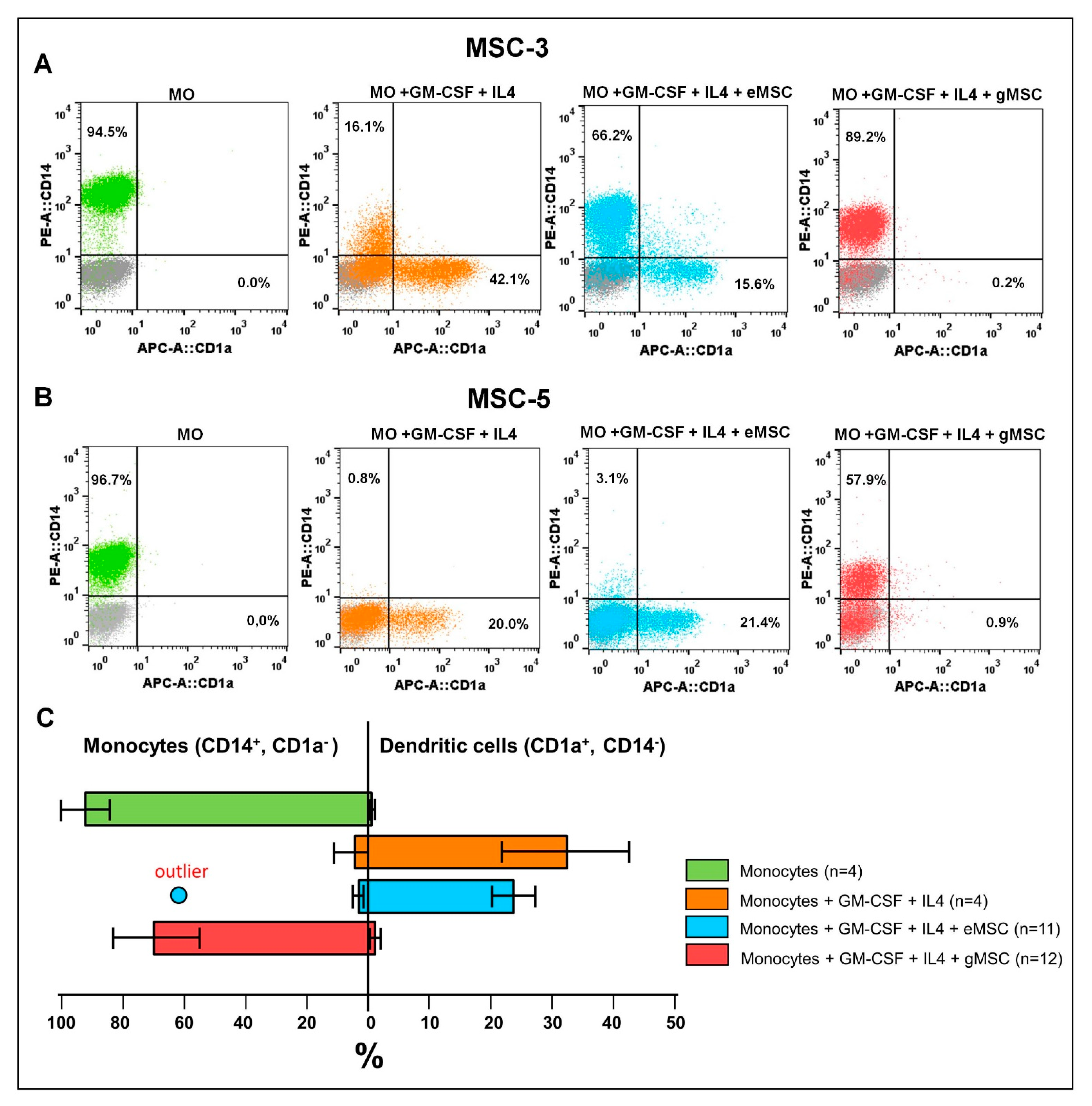 Biomedicines 09 01286 g003