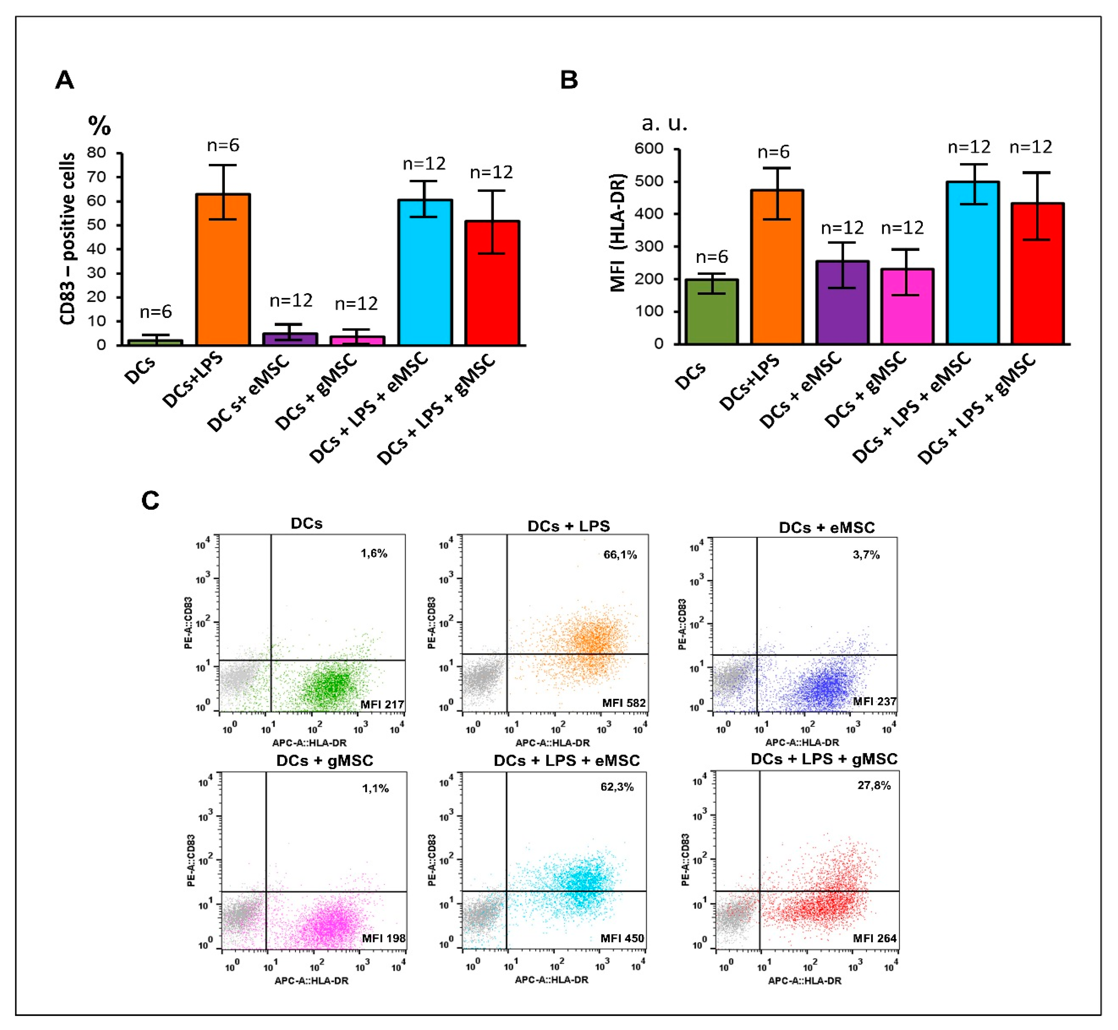 Biomedicines 09 01286 g004