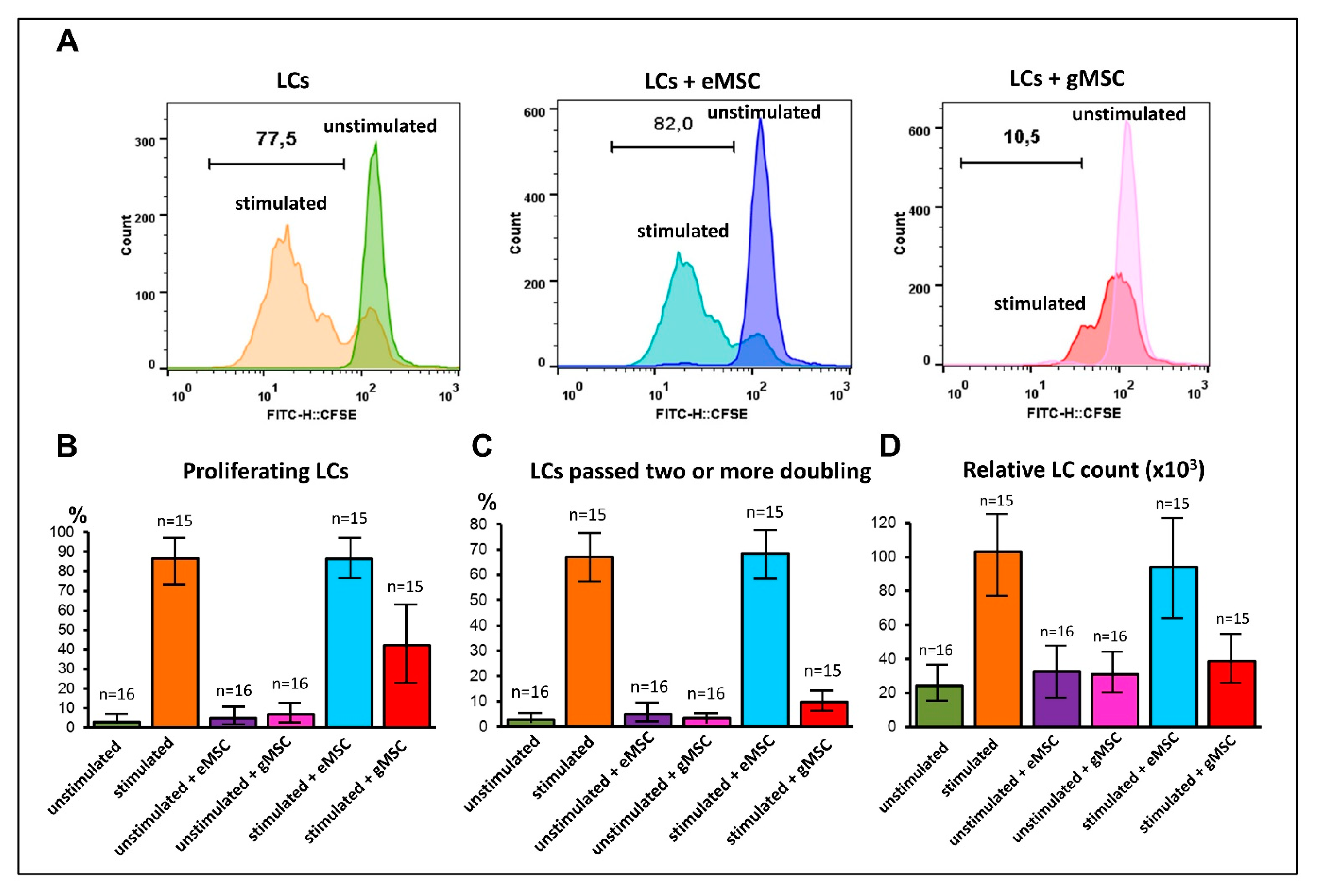Biomedicines 09 01286 g005