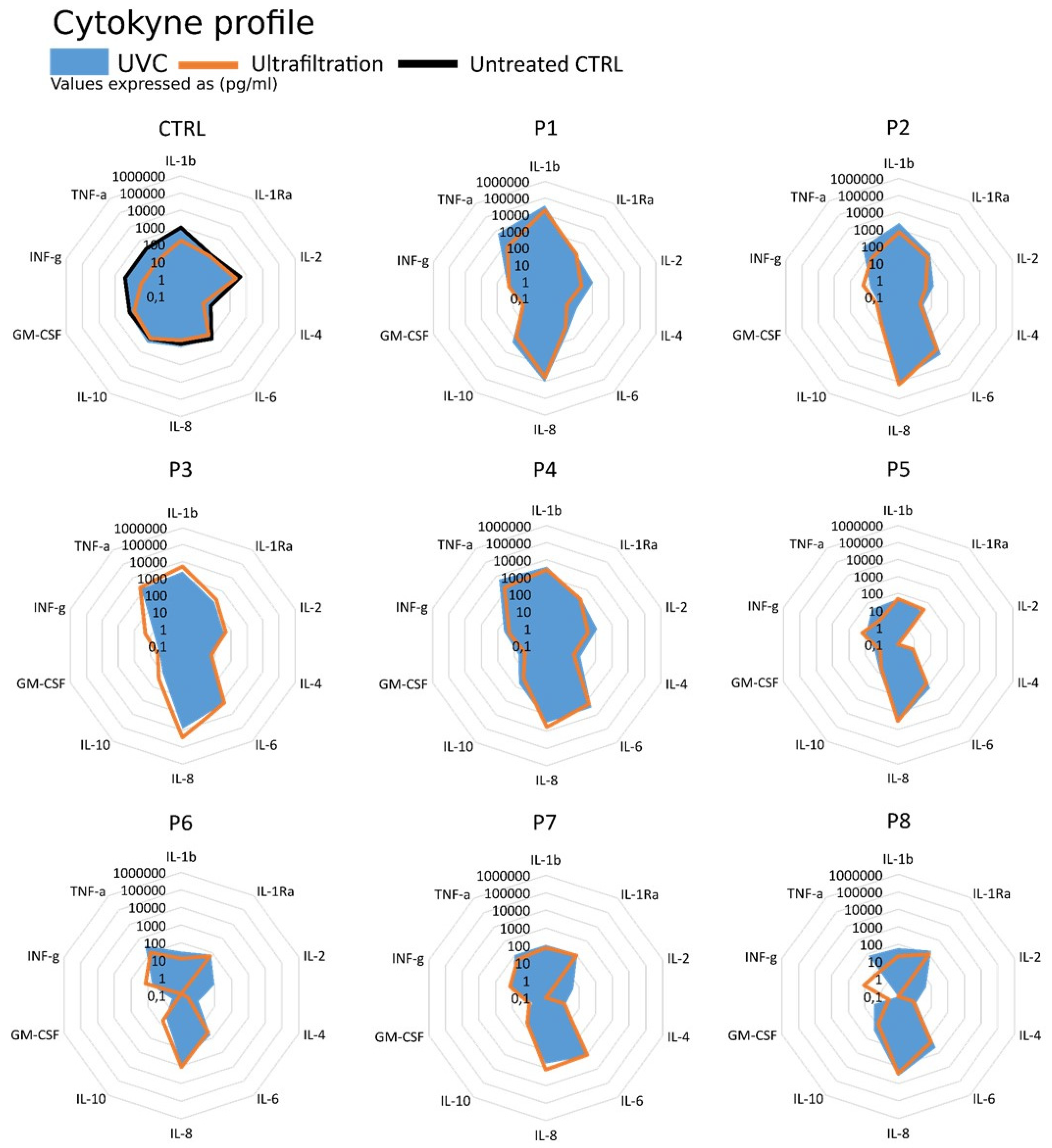 Biomedicines 09 01287 g004
